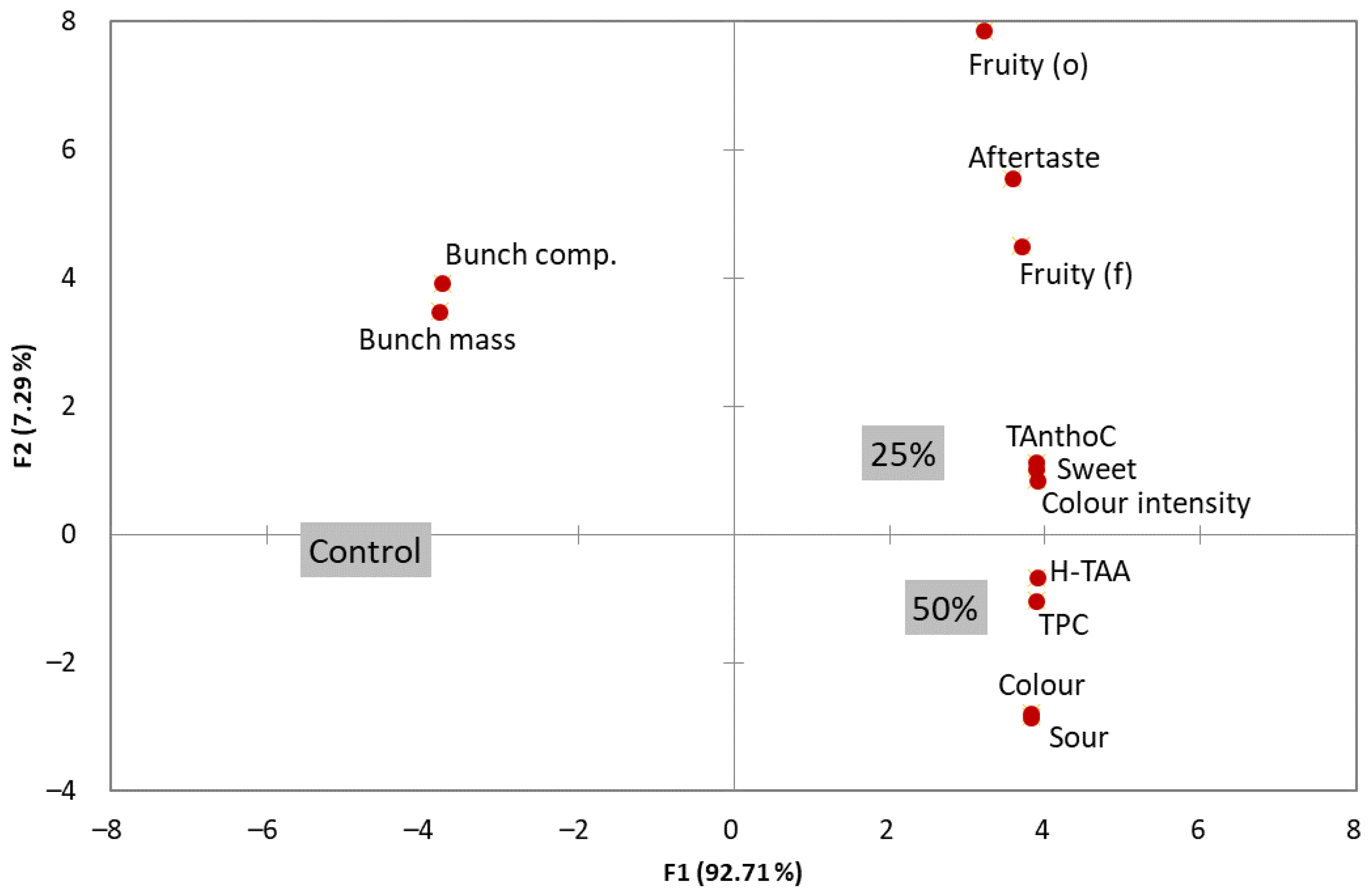 Agronomy 12 00680 g003 550