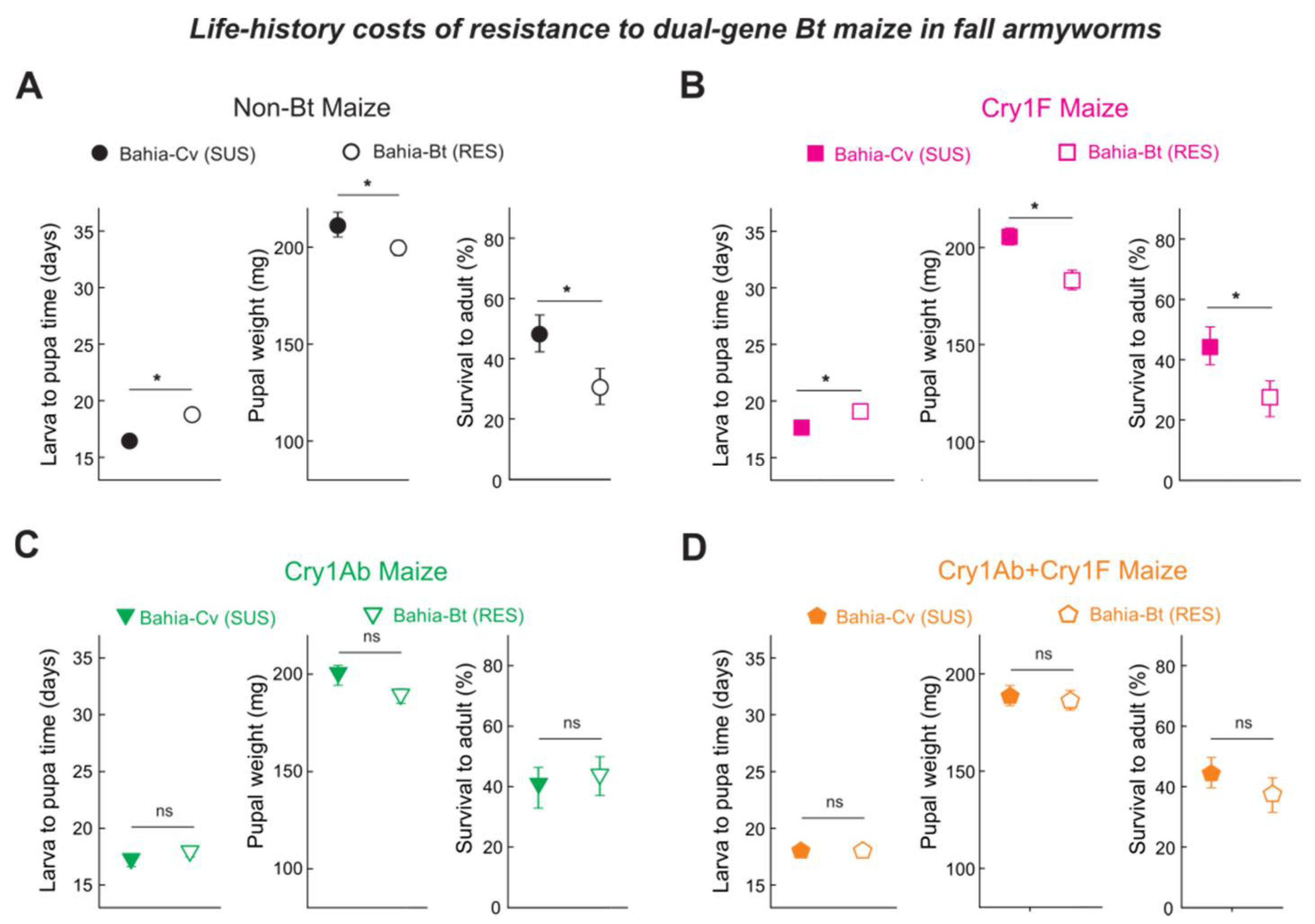 Agronomy 12 00682 g001 Agronomy 12 00682 g001
