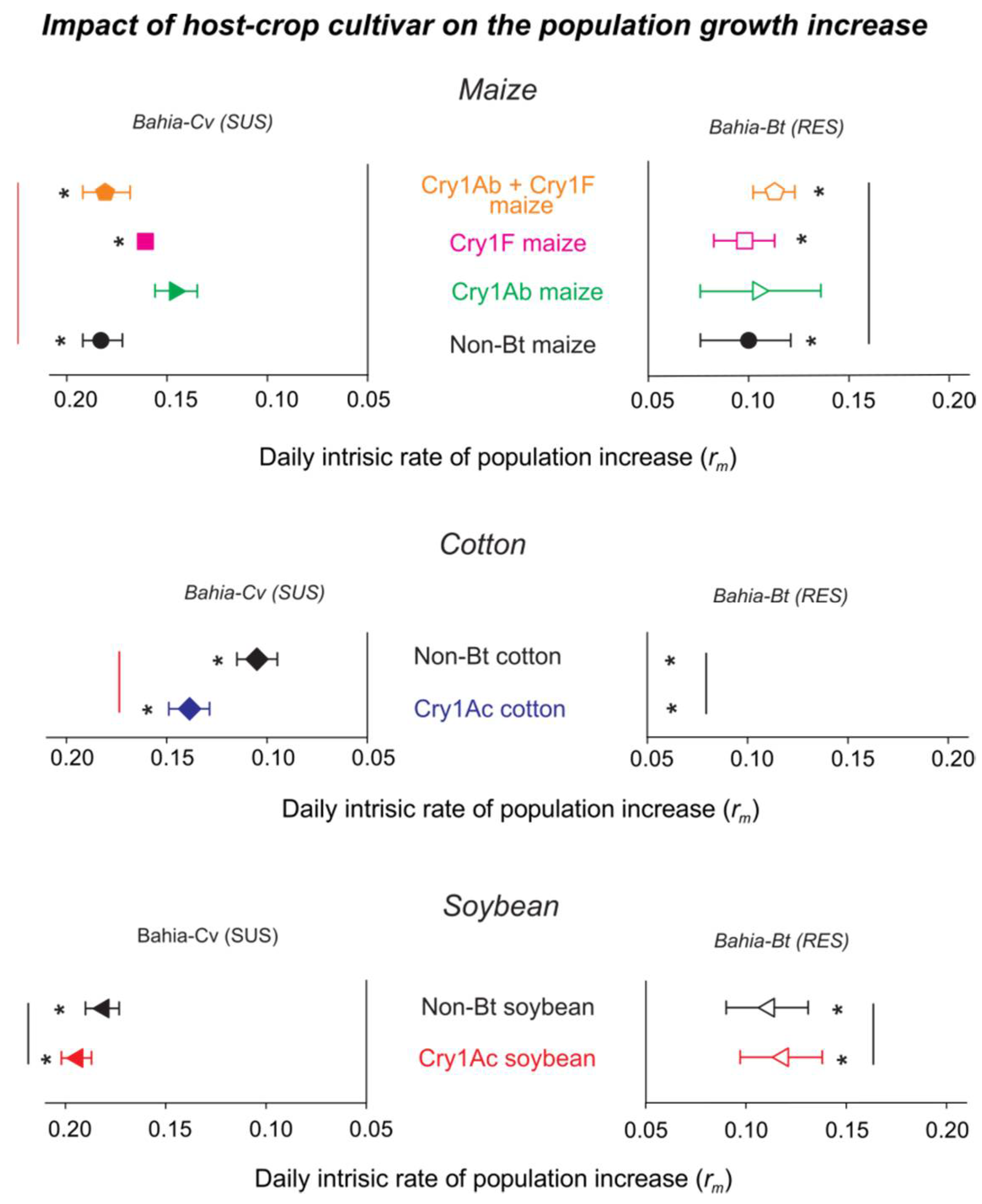 Agronomy 12 00682 g003 Agronomy 12 00682 g003