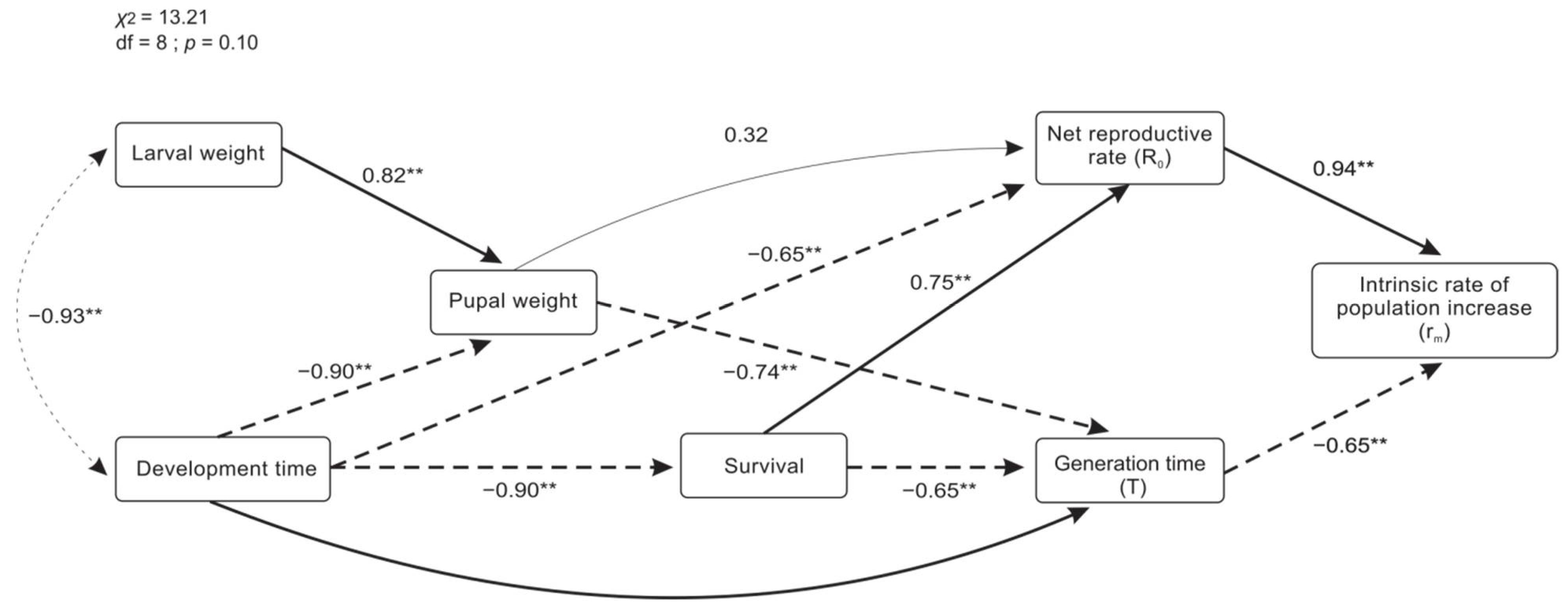 Agronomy 12 00682 g007 Agronomy 12 00682 g007