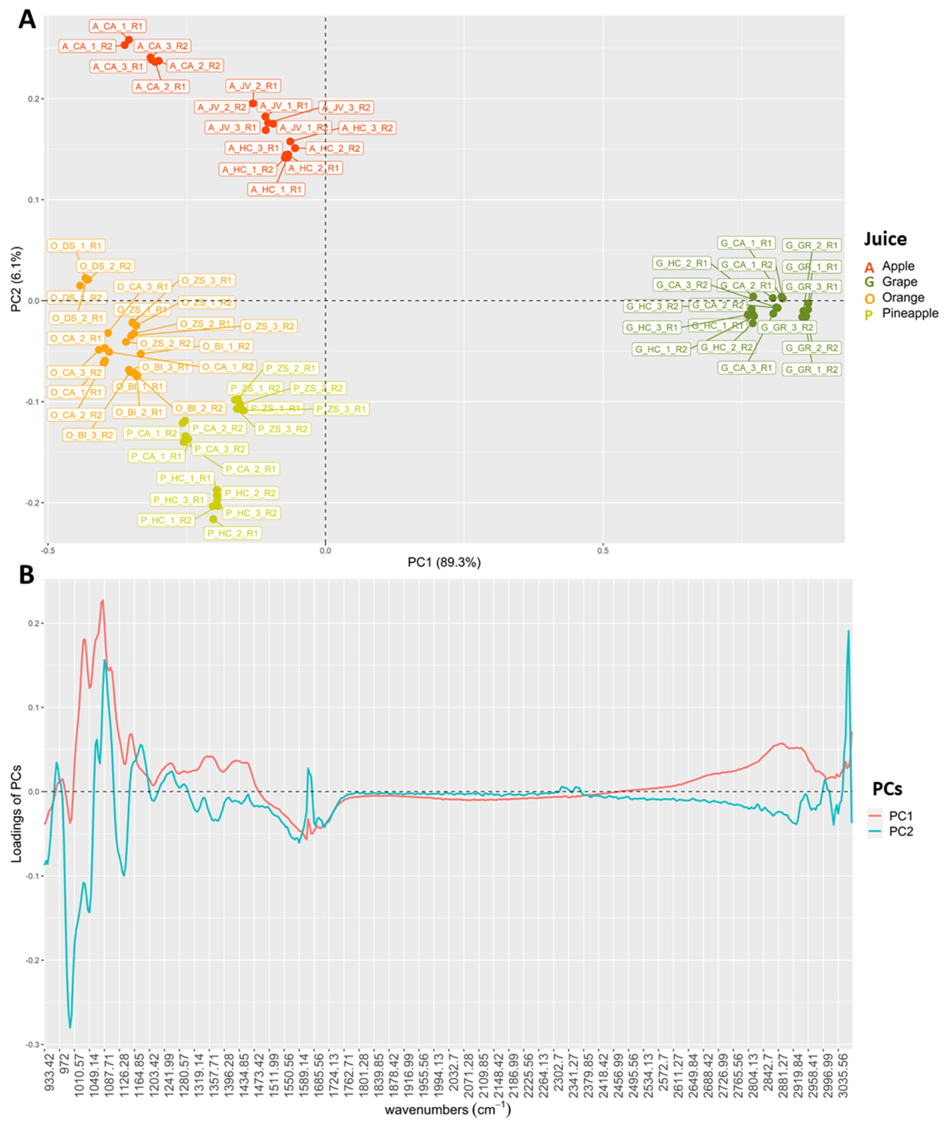 Agronomy 12 00683 g002