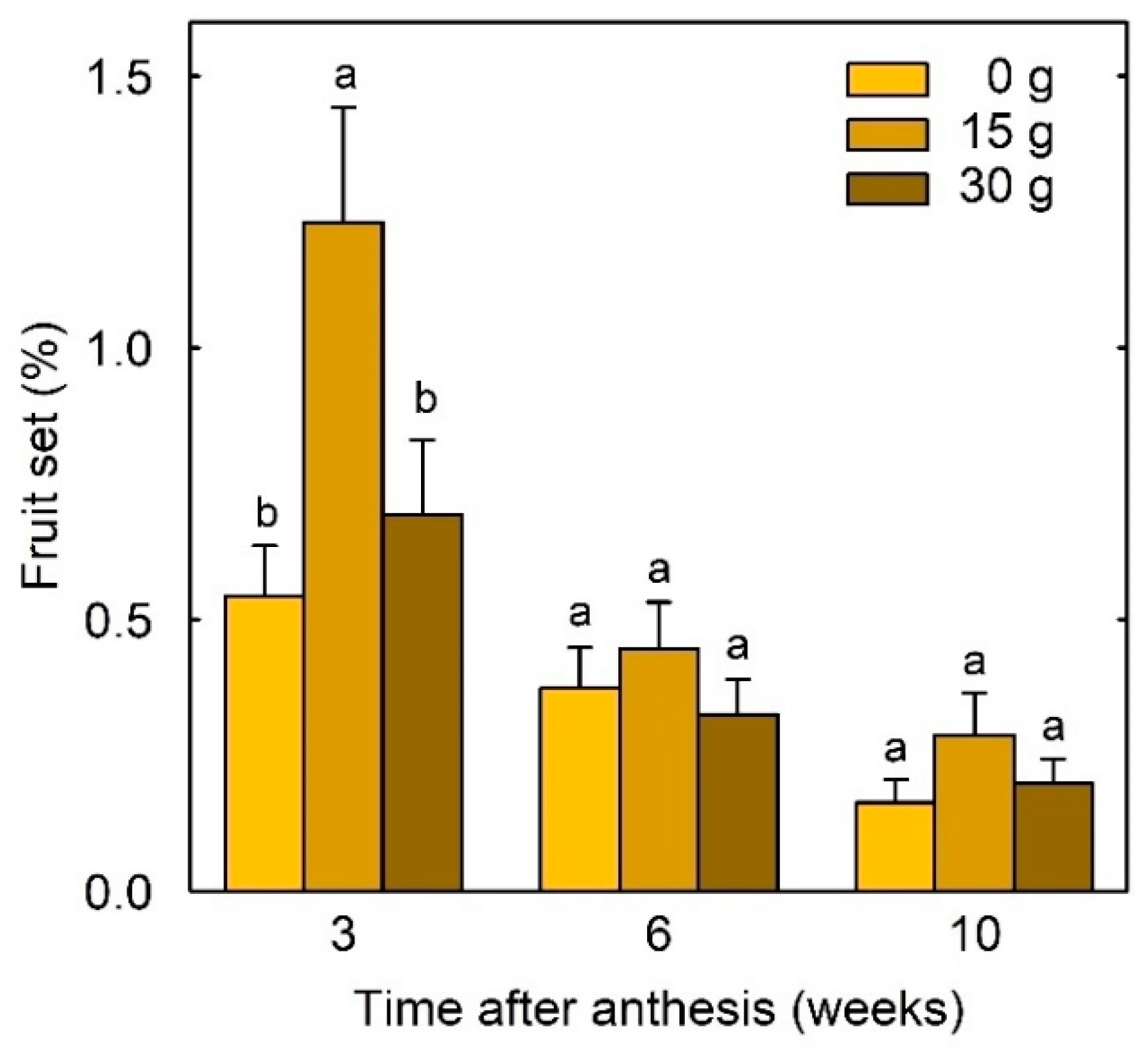 Agronomy 12 00684 g002