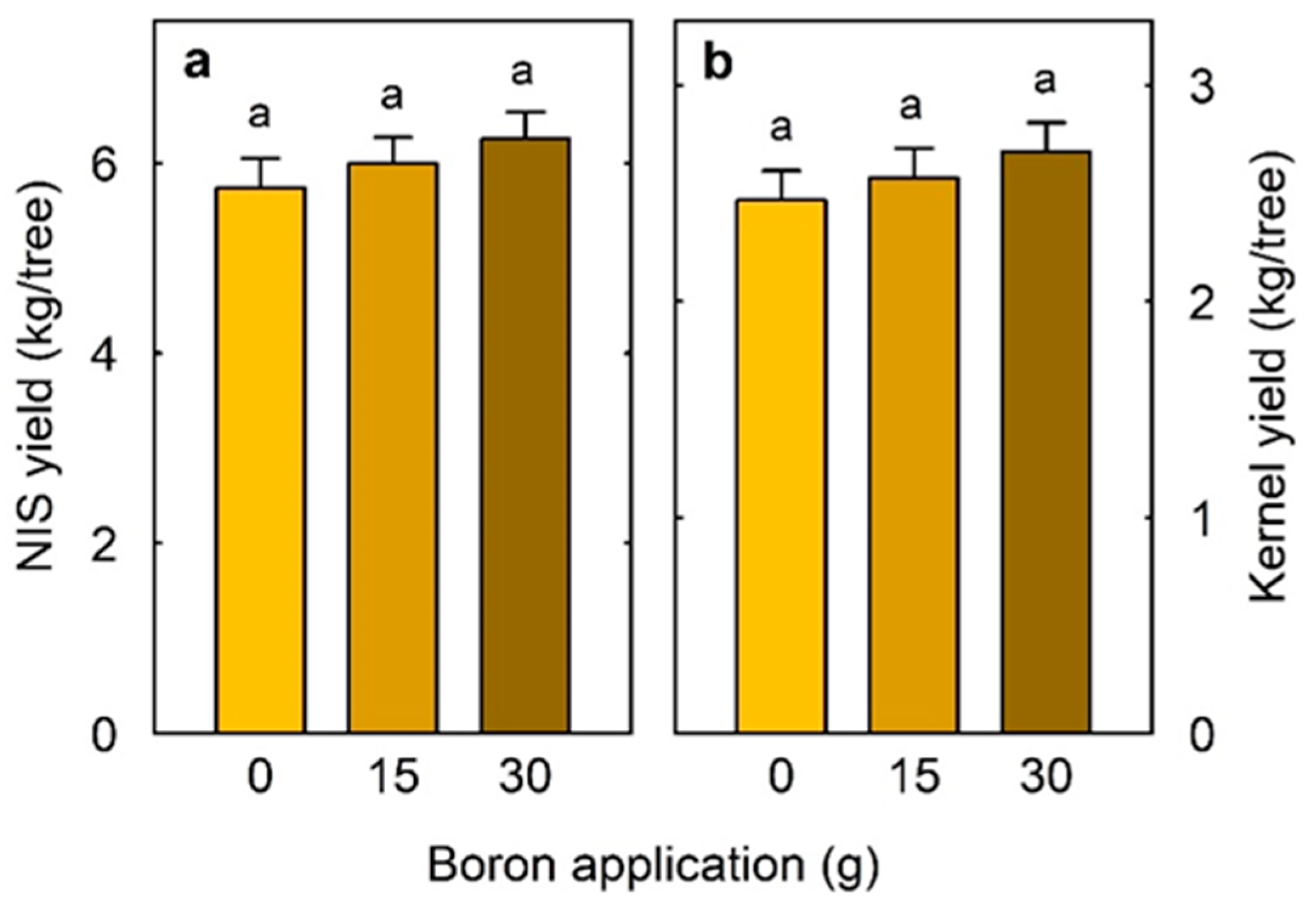 Agronomy 12 00684 g003