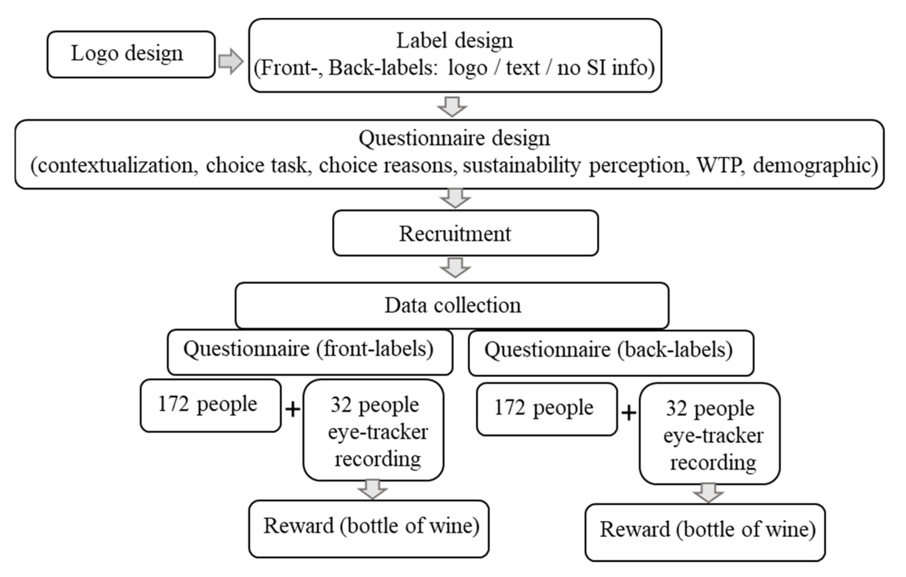 Agronomy 12 00685 g001