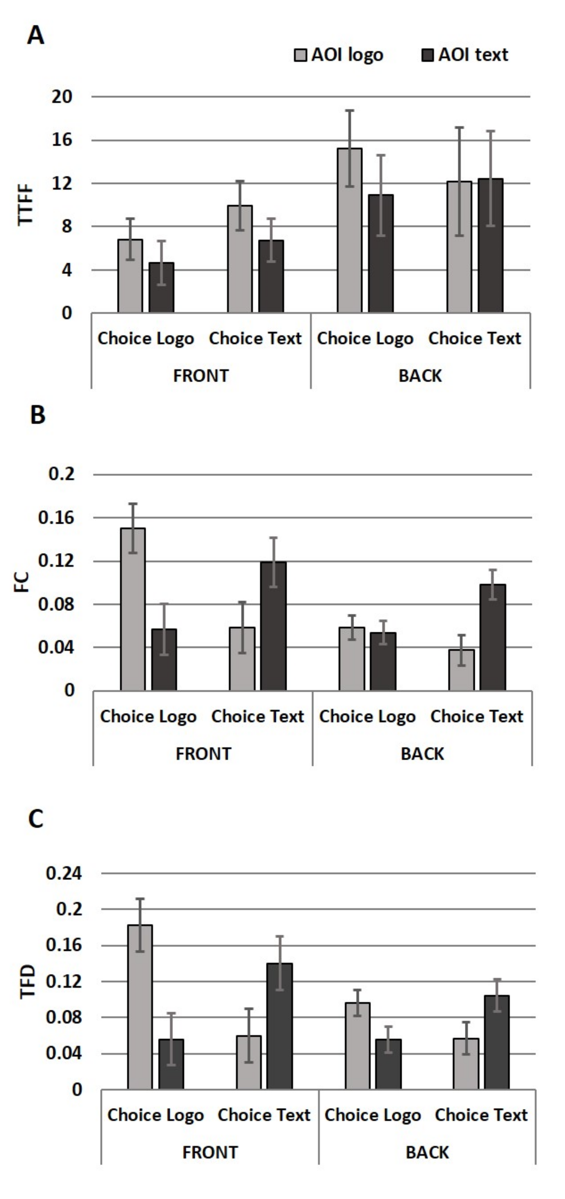 Agronomy 12 00685 g003
