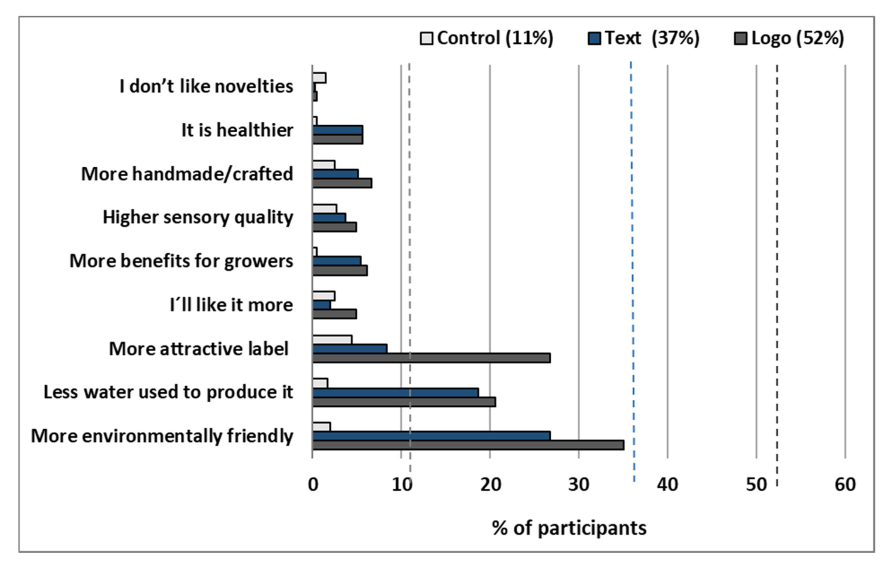 Agronomy 12 00685 g005