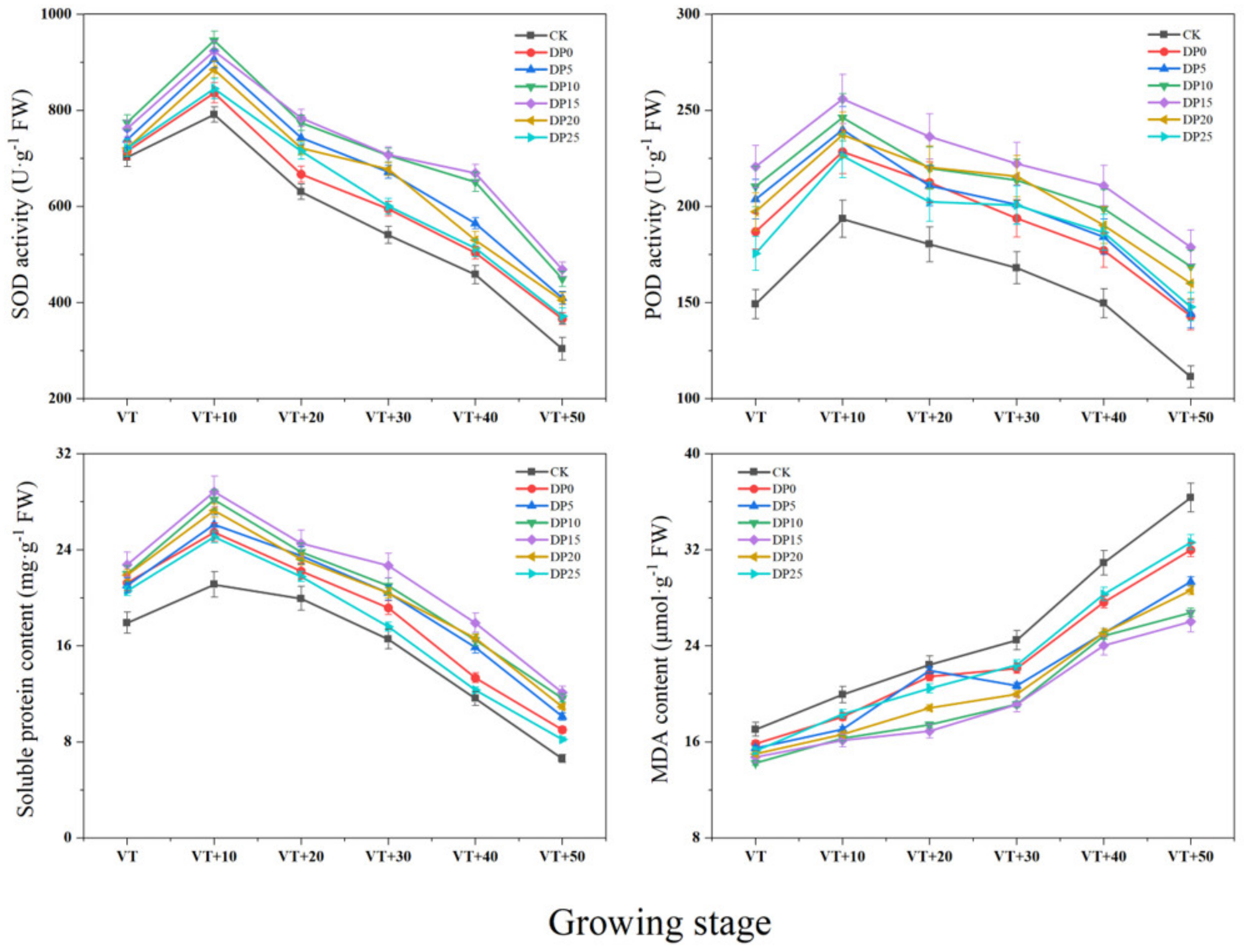 Agronomy 12 00687 g004
