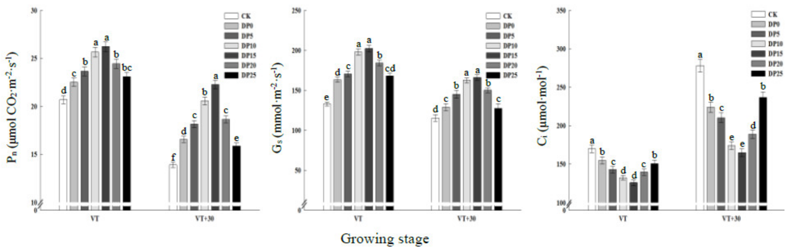 Agronomy 12 00687 g005