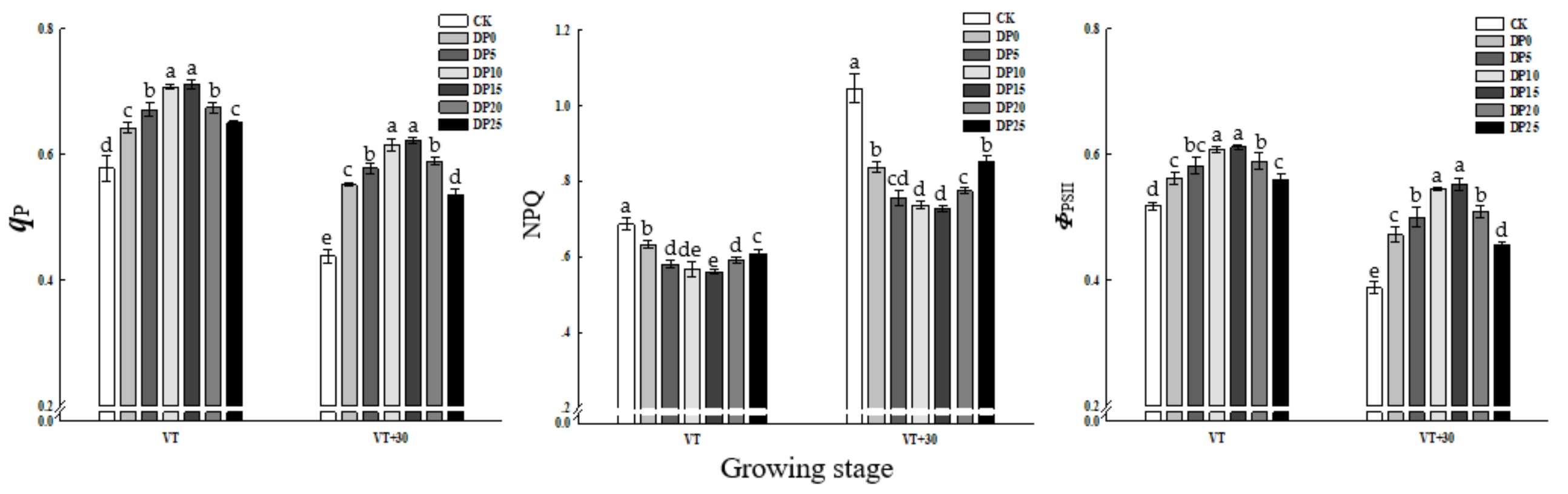 Agronomy 12 00687 g006