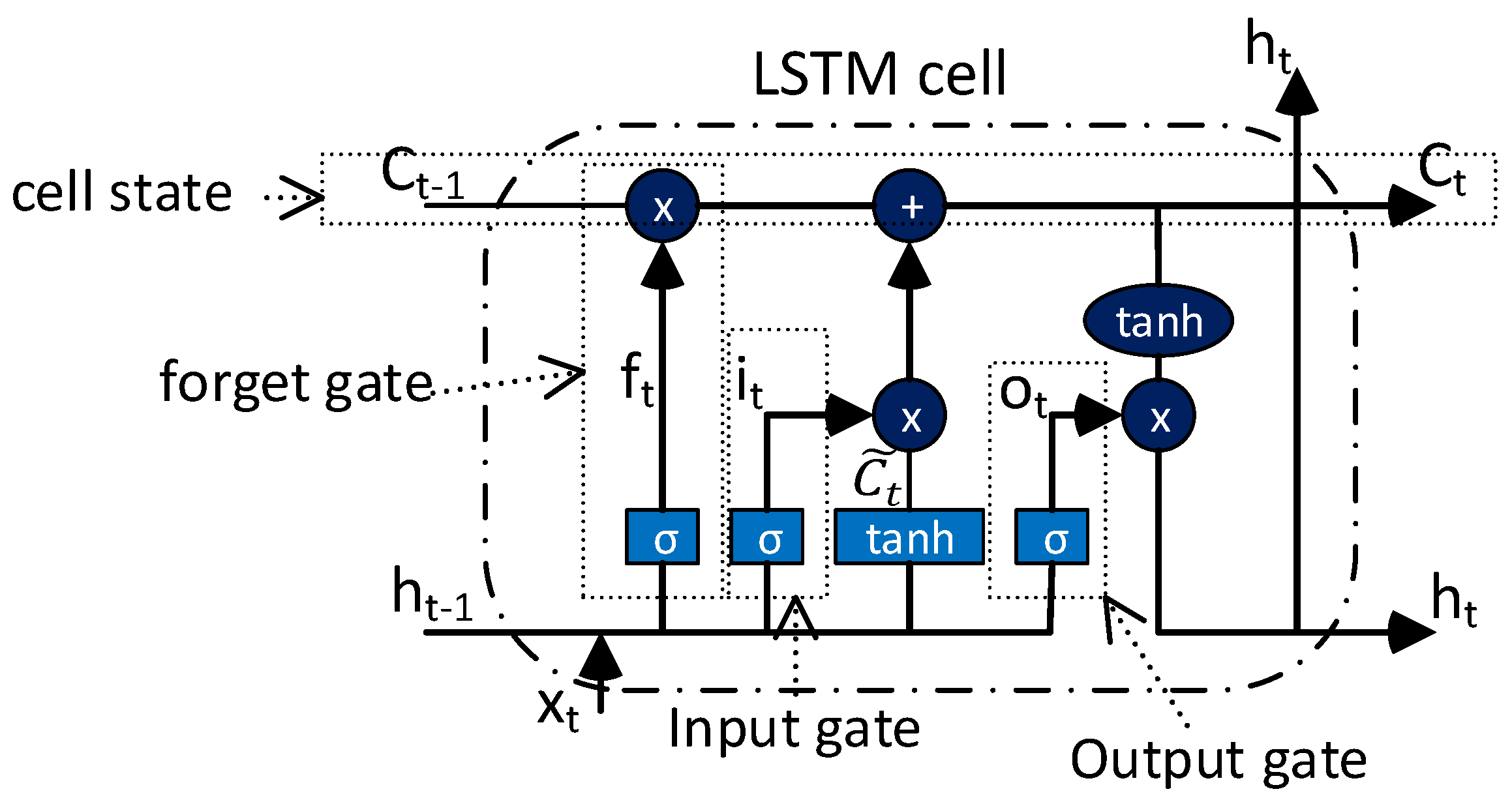 Agronomy 12 00693 g002