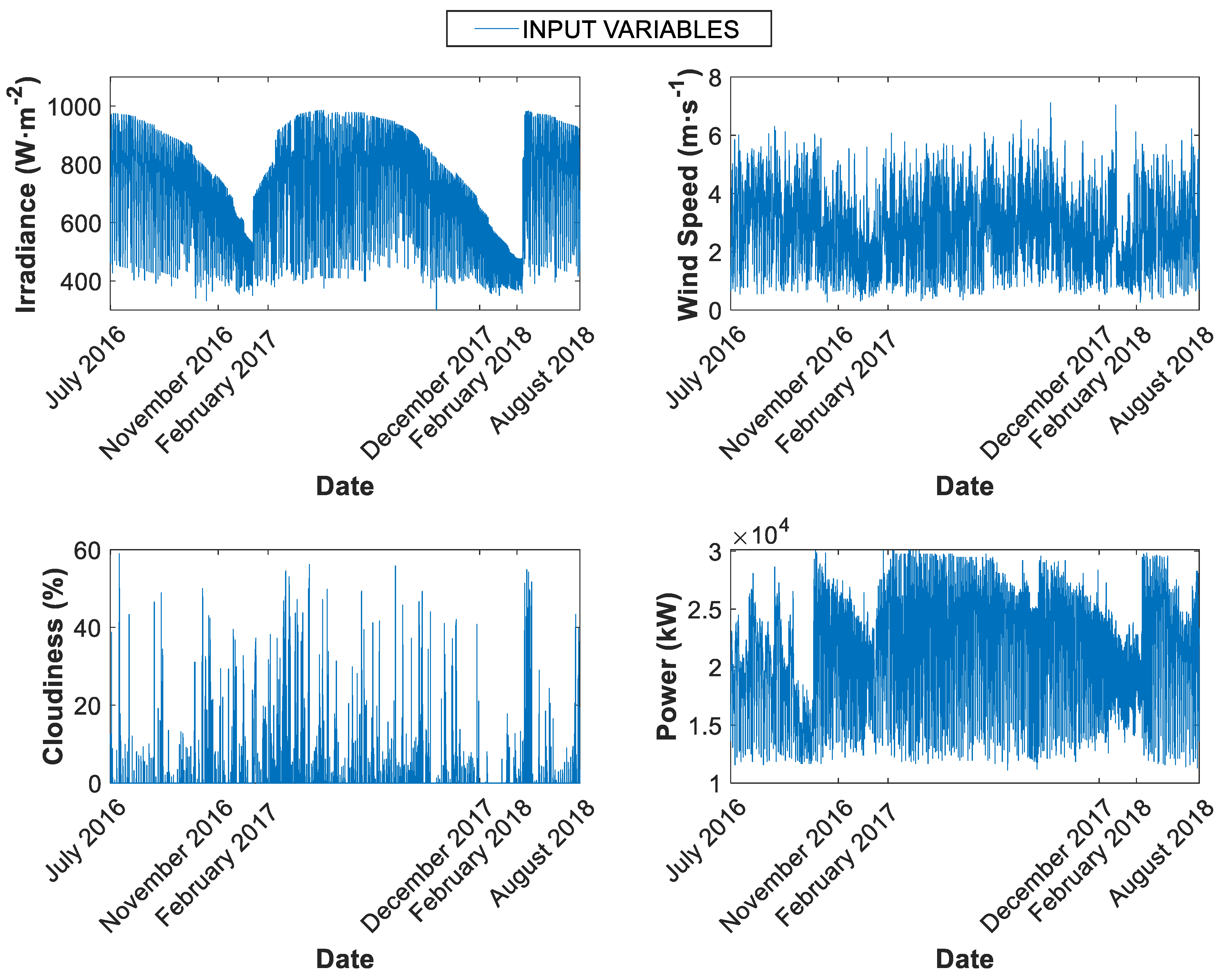 Agronomy 12 00693 g004