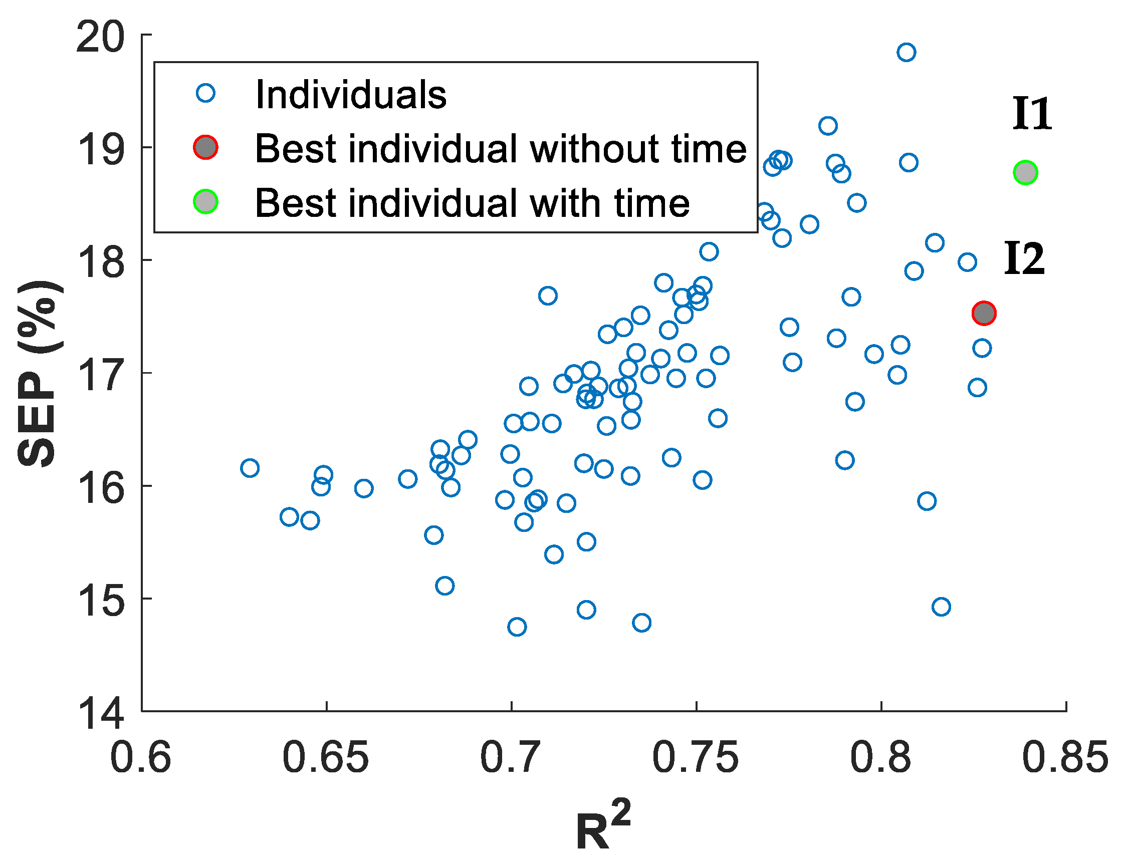 Agronomy 12 00693 g005