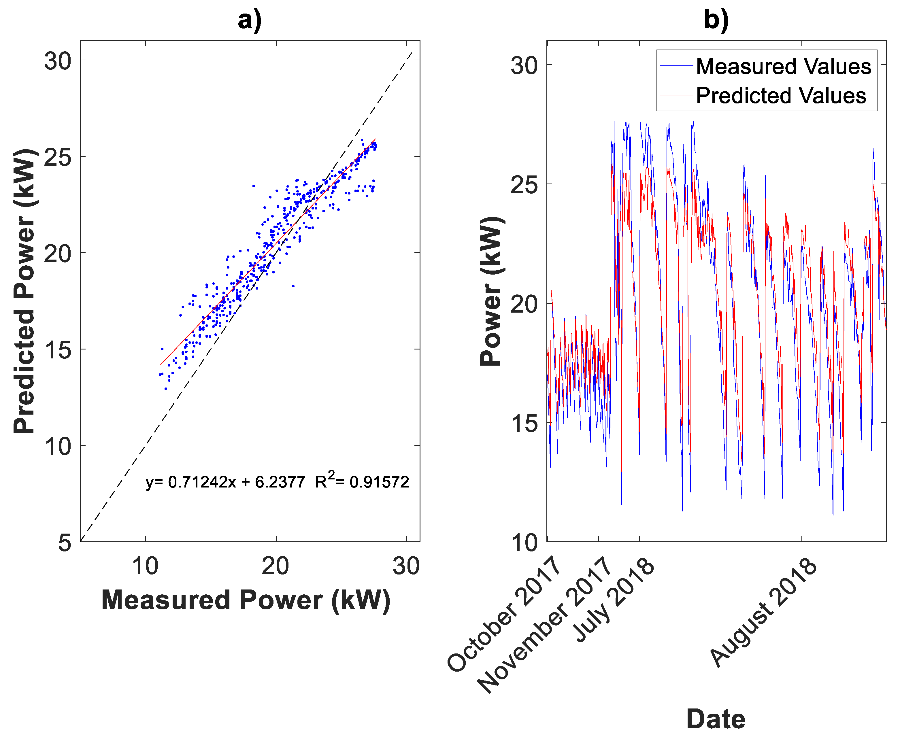 Agronomy 12 00693 g006
