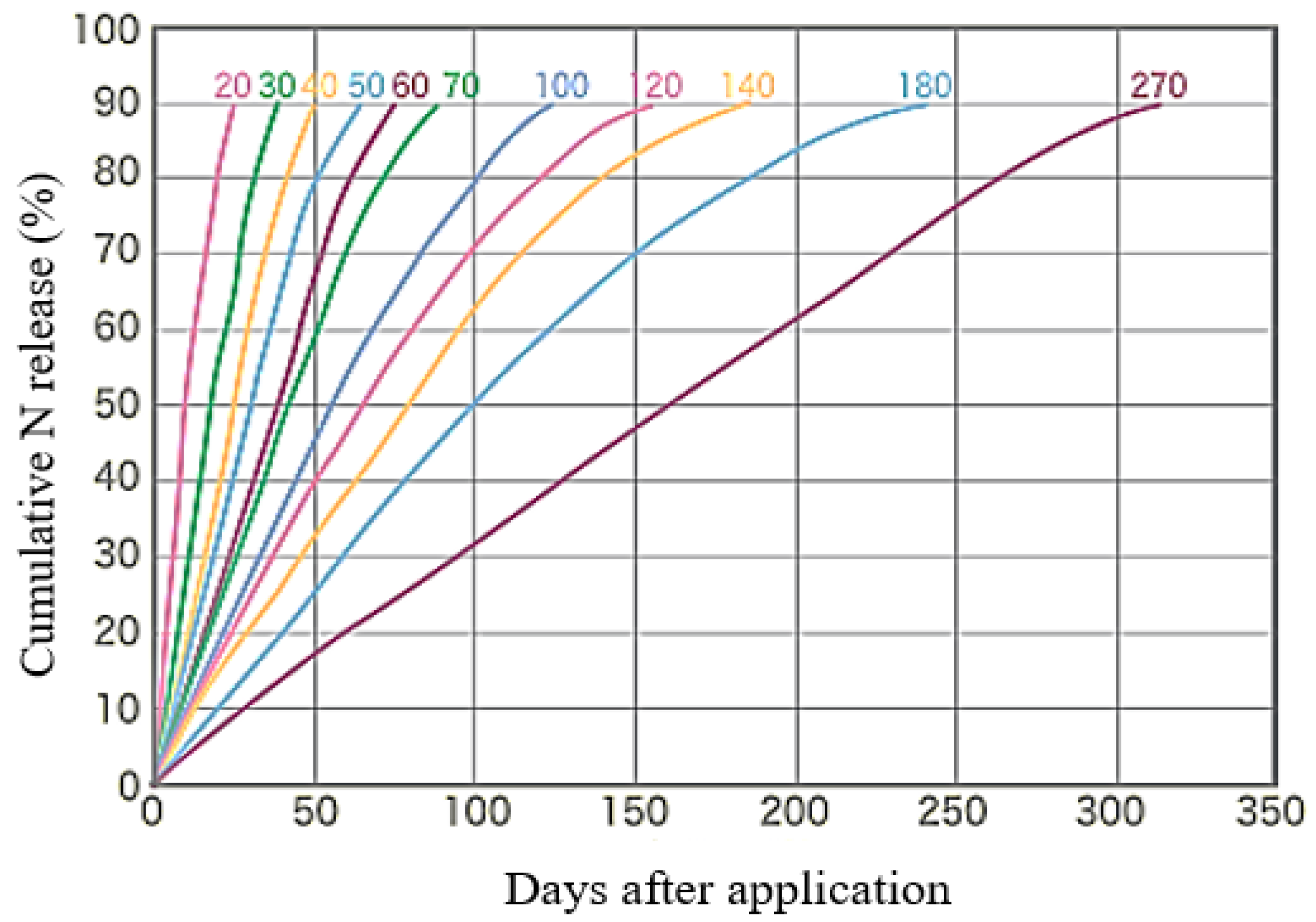 Agronomy 12 00695 g003 Agronomy 12 00695 g003