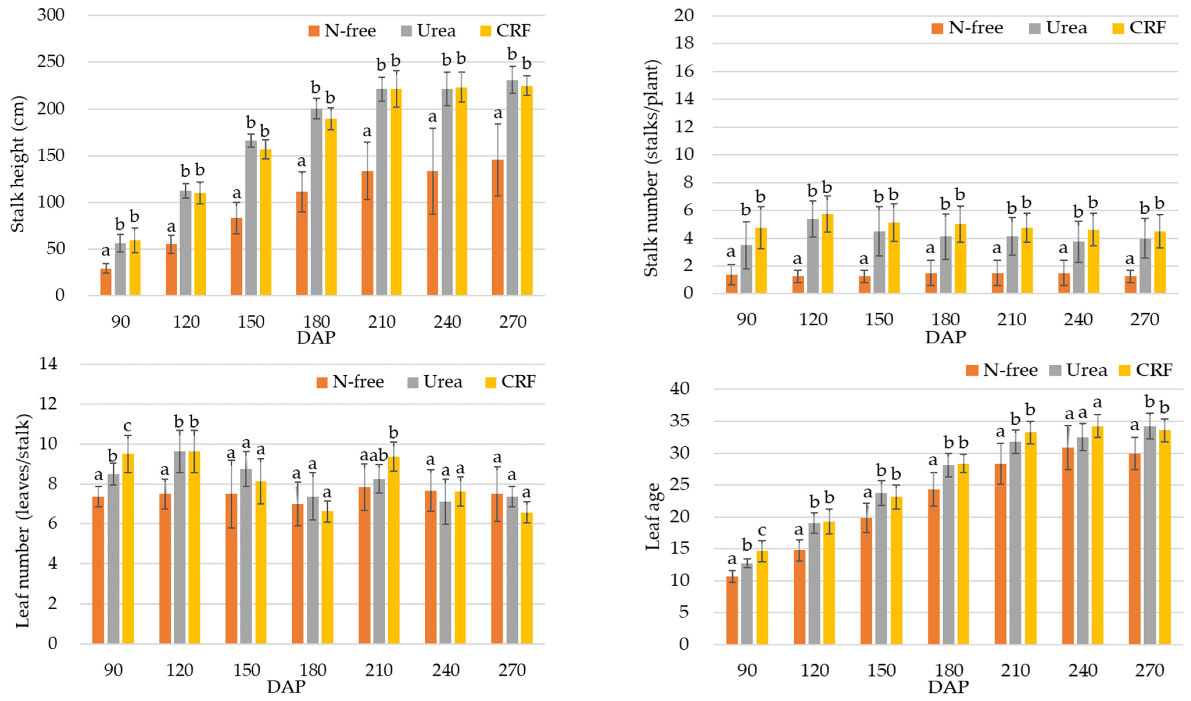 Agronomy 12 00695 g004 Agronomy 12 00695 g004