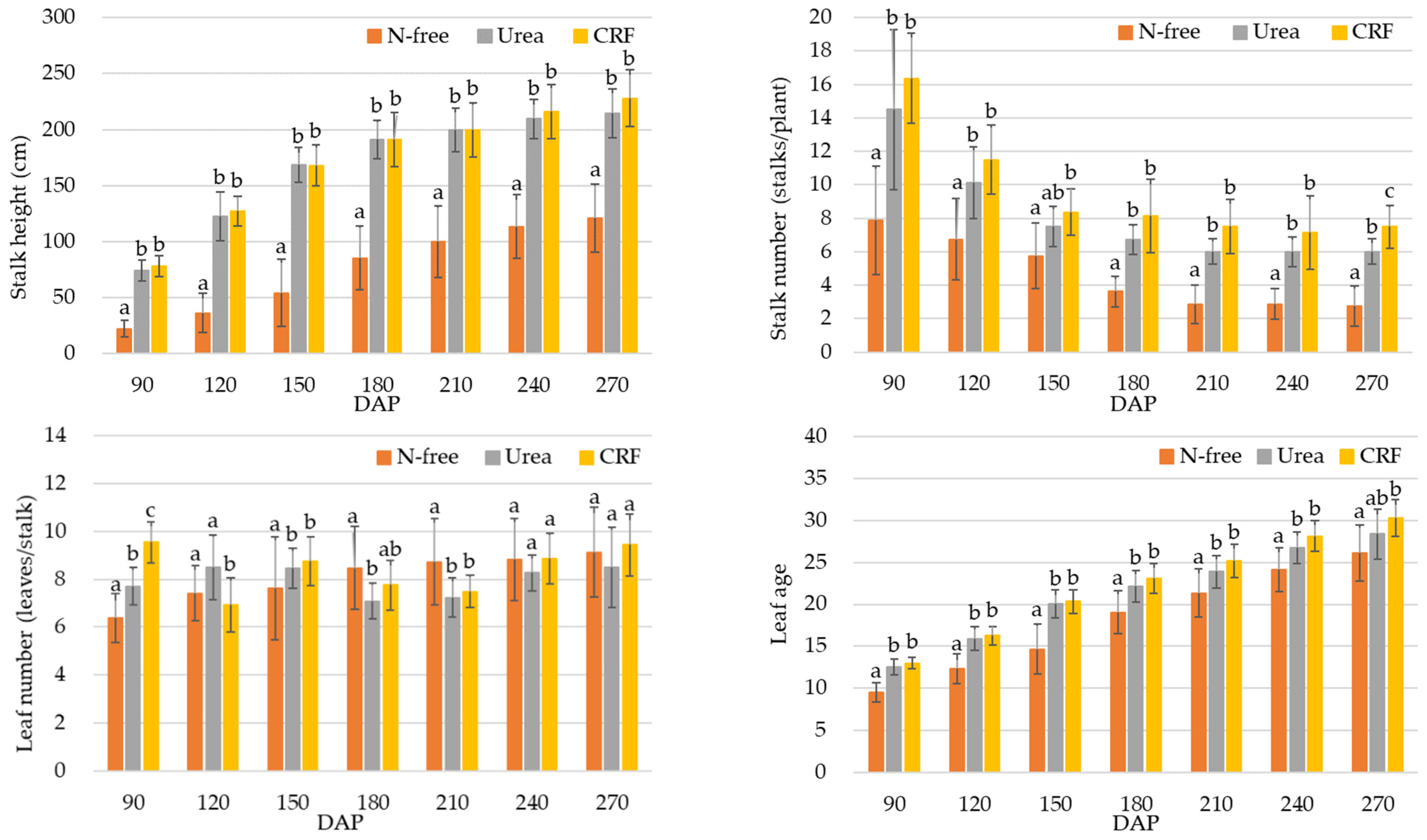 Agronomy 12 00695 g005 Agronomy 12 00695 g005