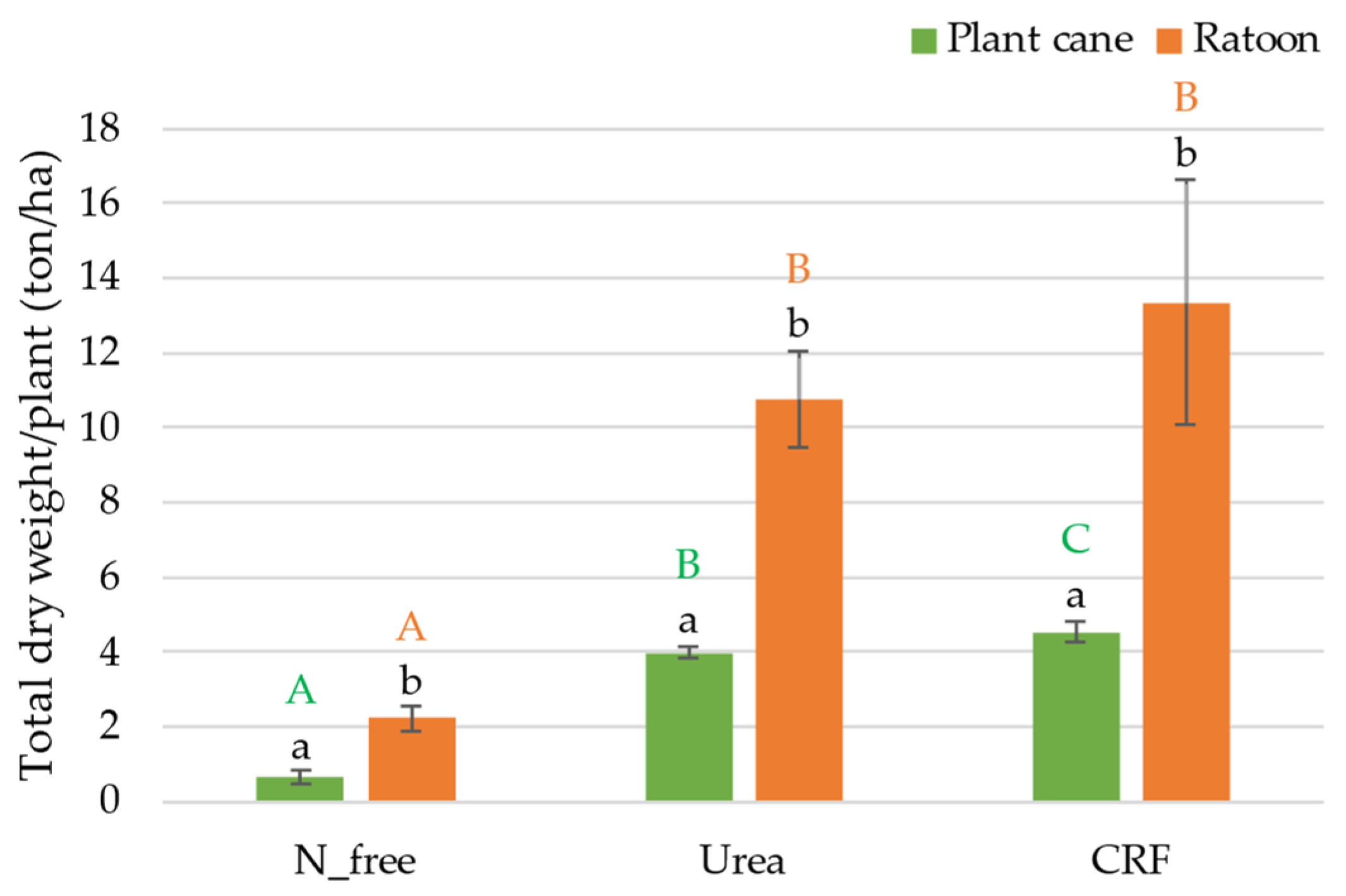 Agronomy 12 00695 g006 Agronomy 12 00695 g006