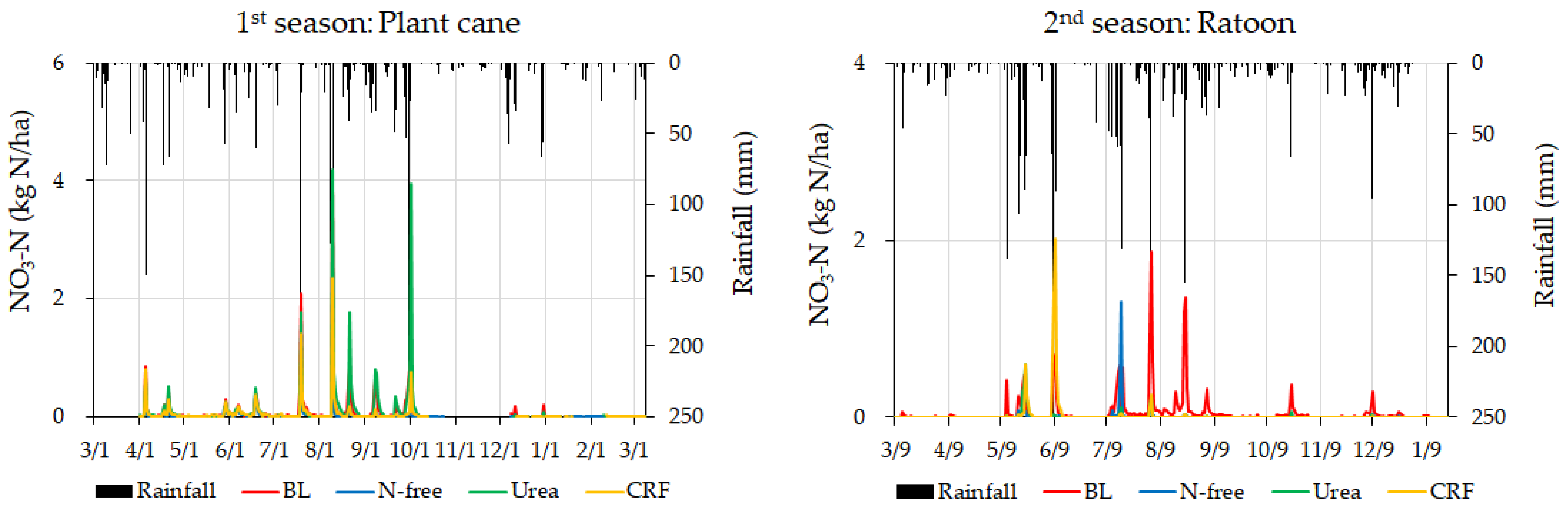 Agronomy 12 00695 g007 Agronomy 12 00695 g007