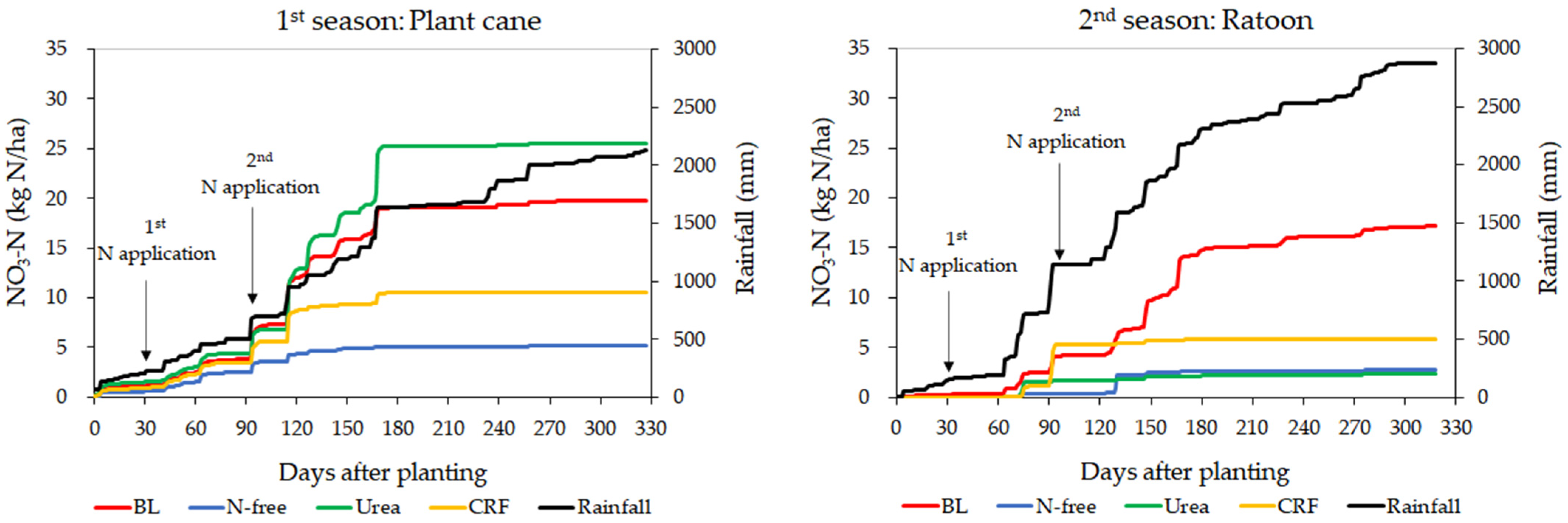 Agronomy 12 00695 g008 Agronomy 12 00695 g008
