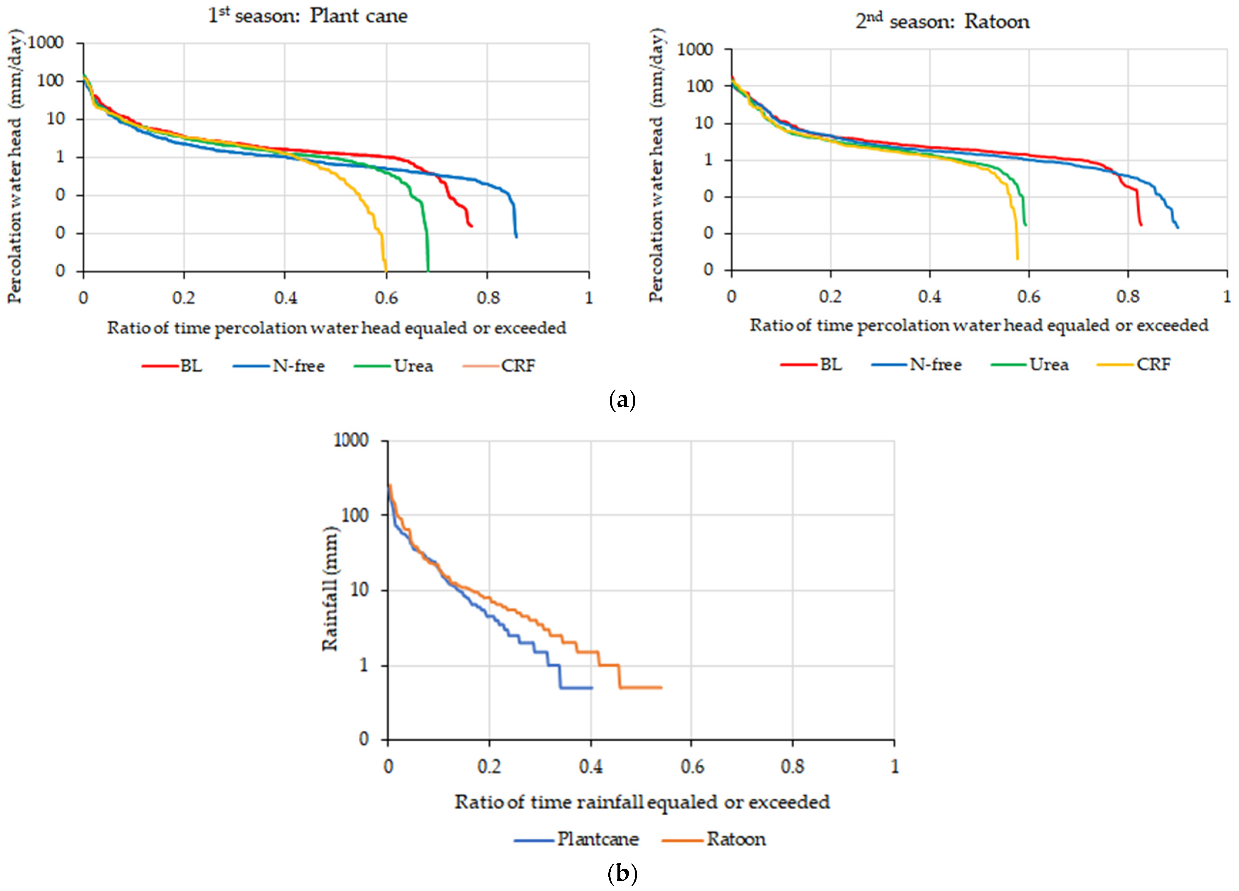 Agronomy 12 00695 g010 Agronomy 12 00695 g010