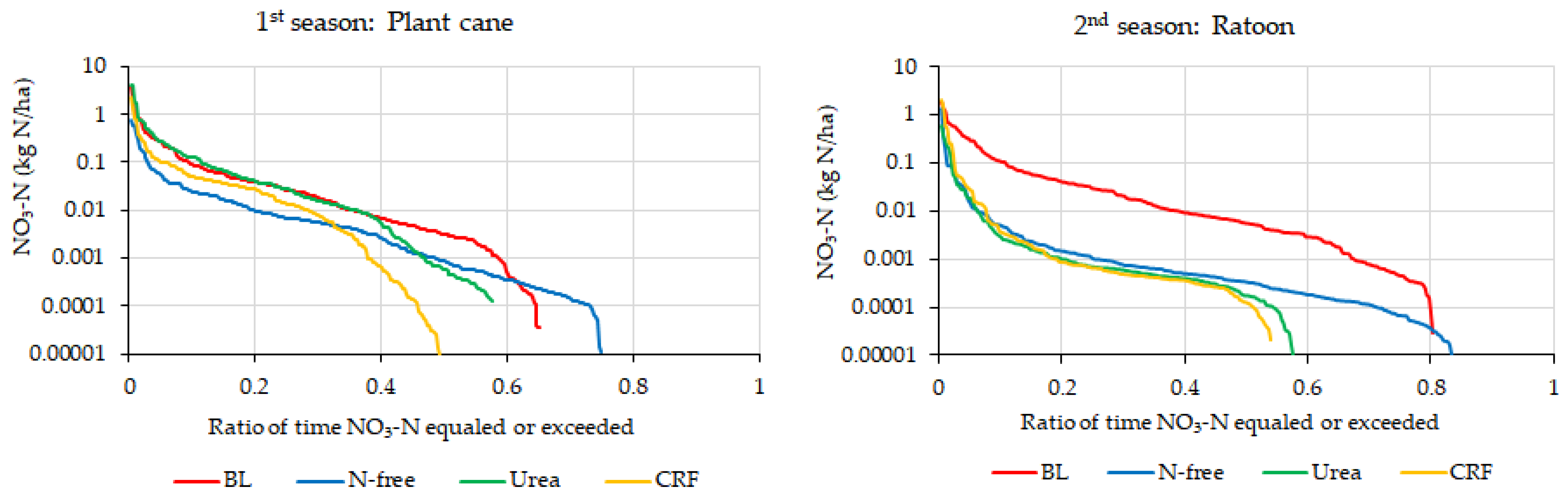 Agronomy 12 00695 g011 Agronomy 12 00695 g011
