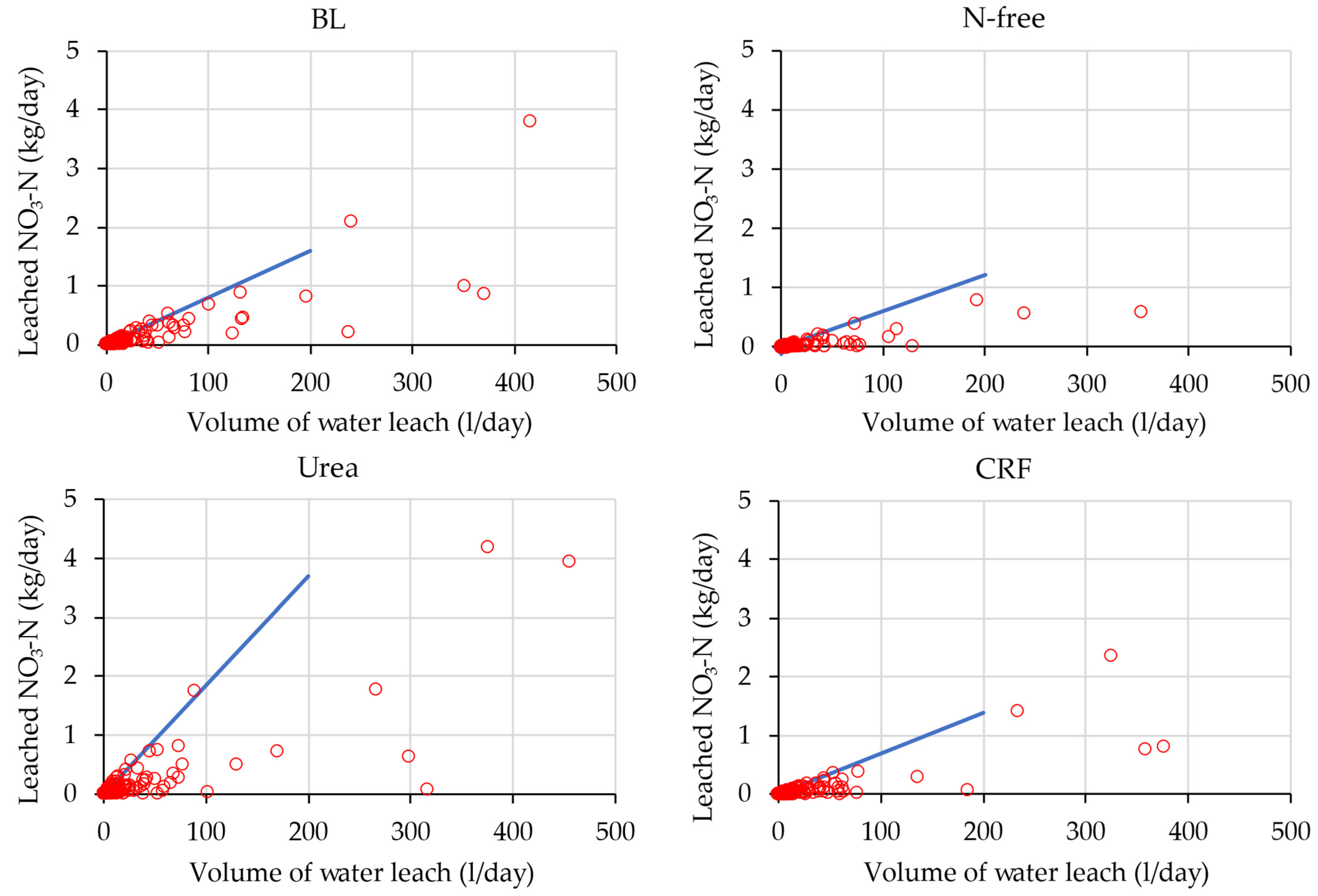 Agronomy 12 00695 g012 Agronomy 12 00695 g012