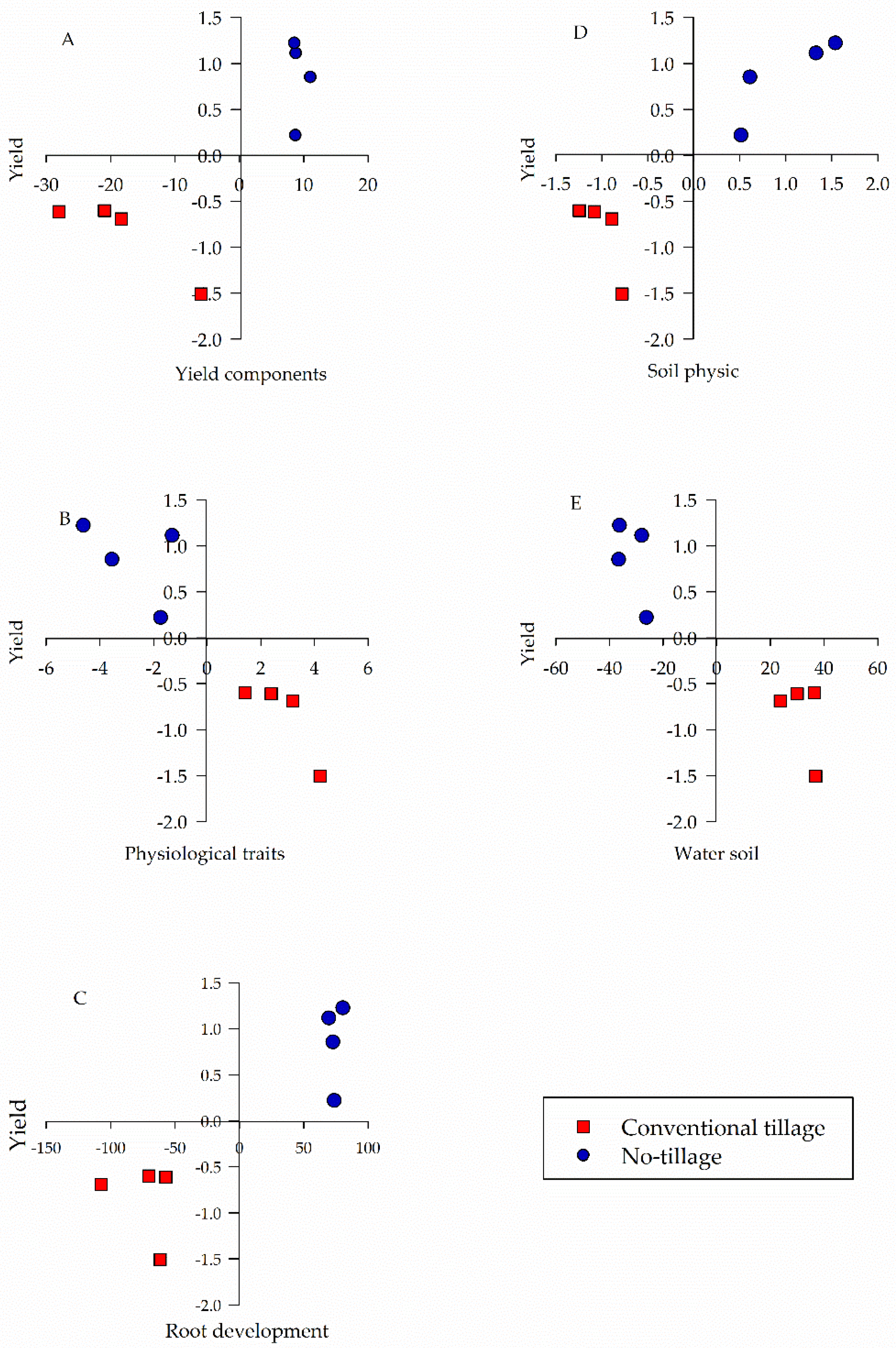 Agronomy 12 00697 g004 Agronomy 12 00697 g004