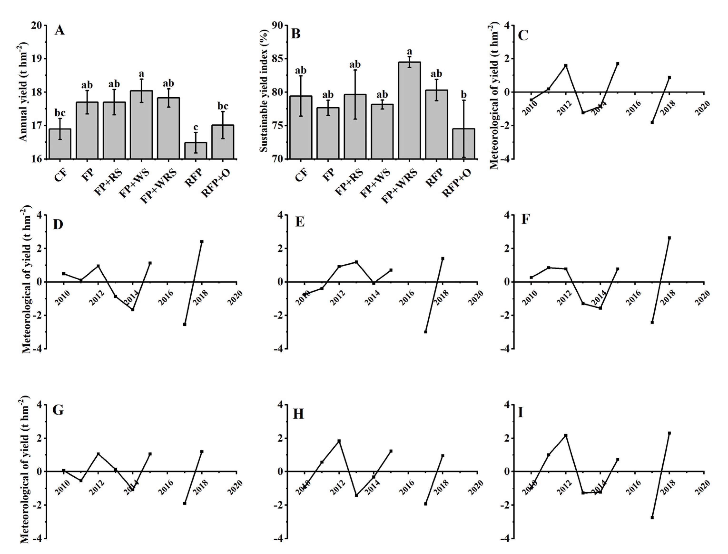 Agronomy 12 00698 g002