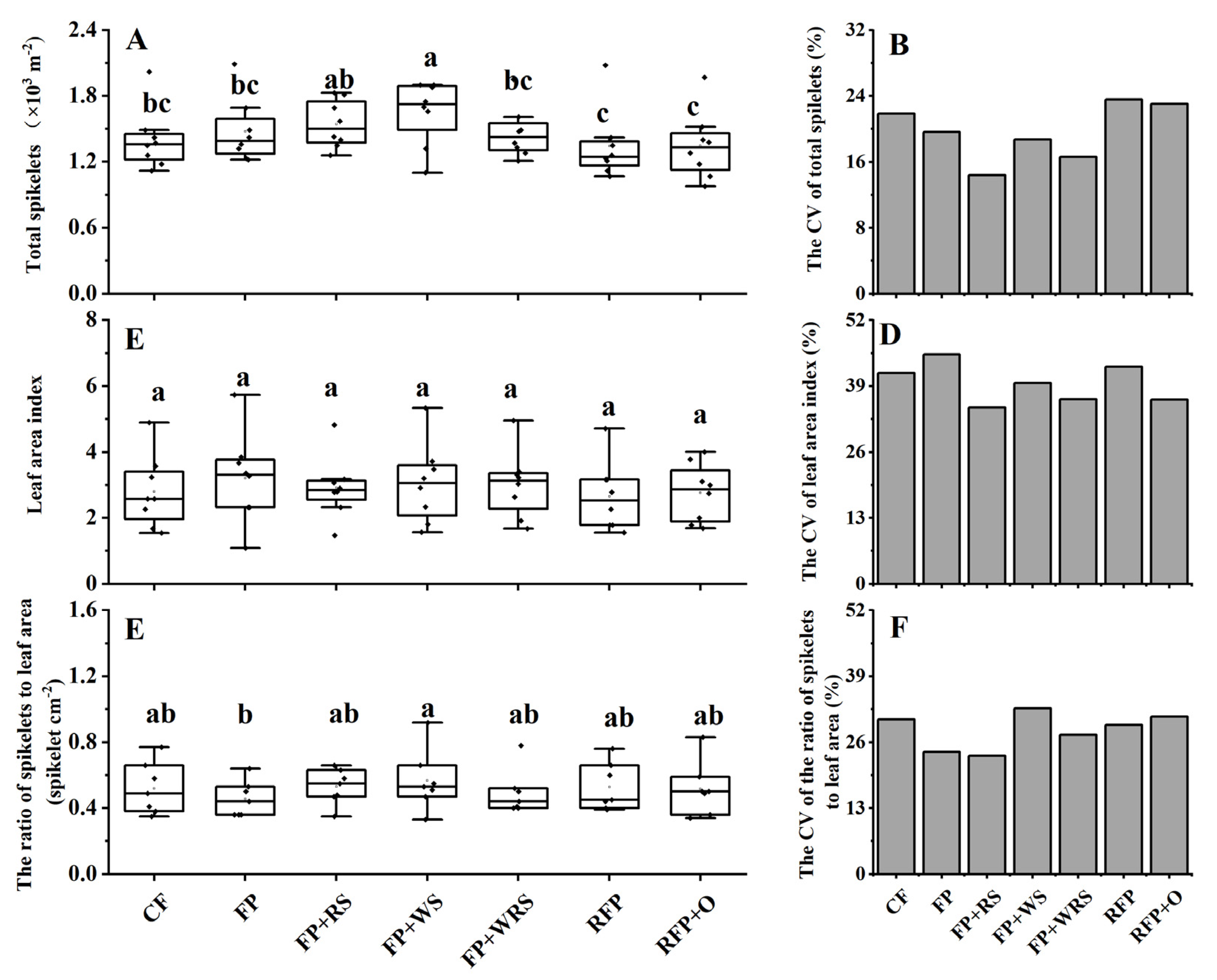 Agronomy 12 00698 g006