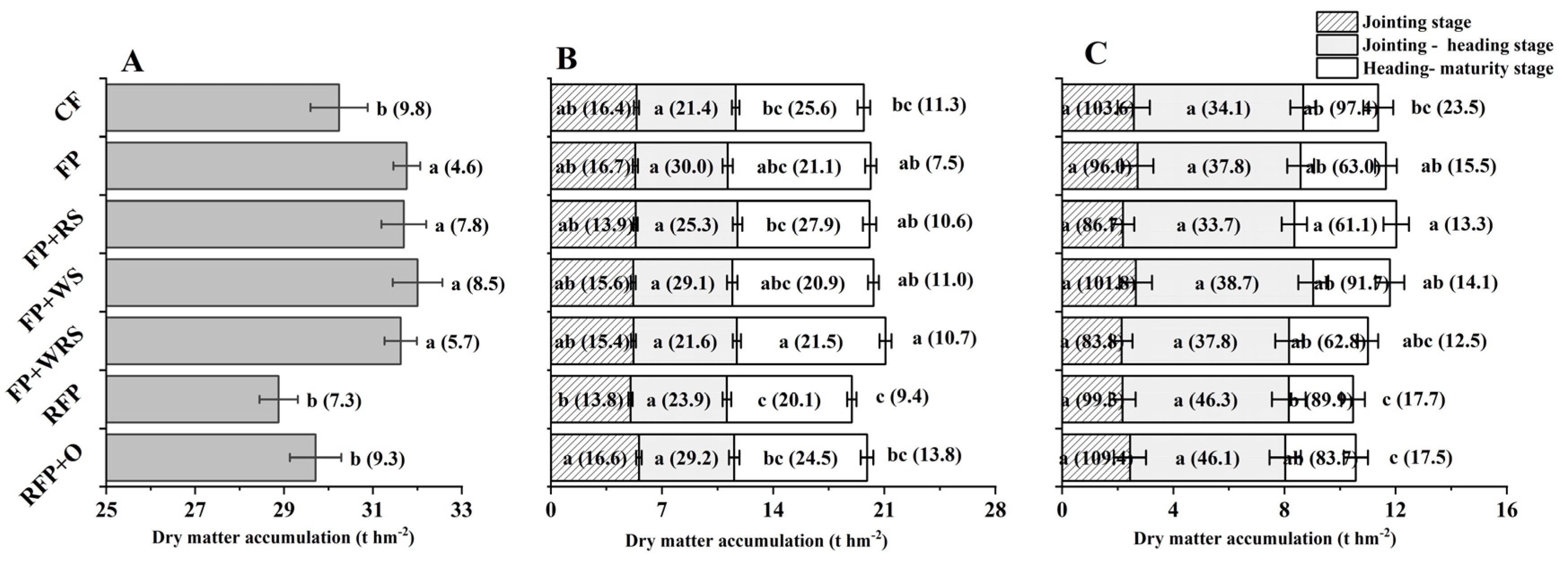Agronomy 12 00698 g007