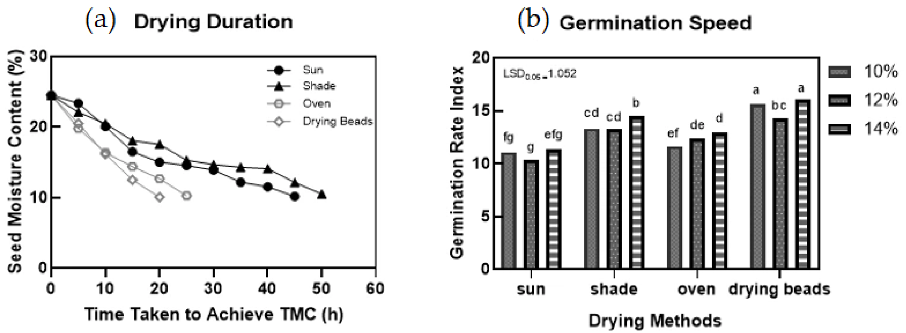 Agronomy 12 00699 g001 Agronomy 12 00699 g001