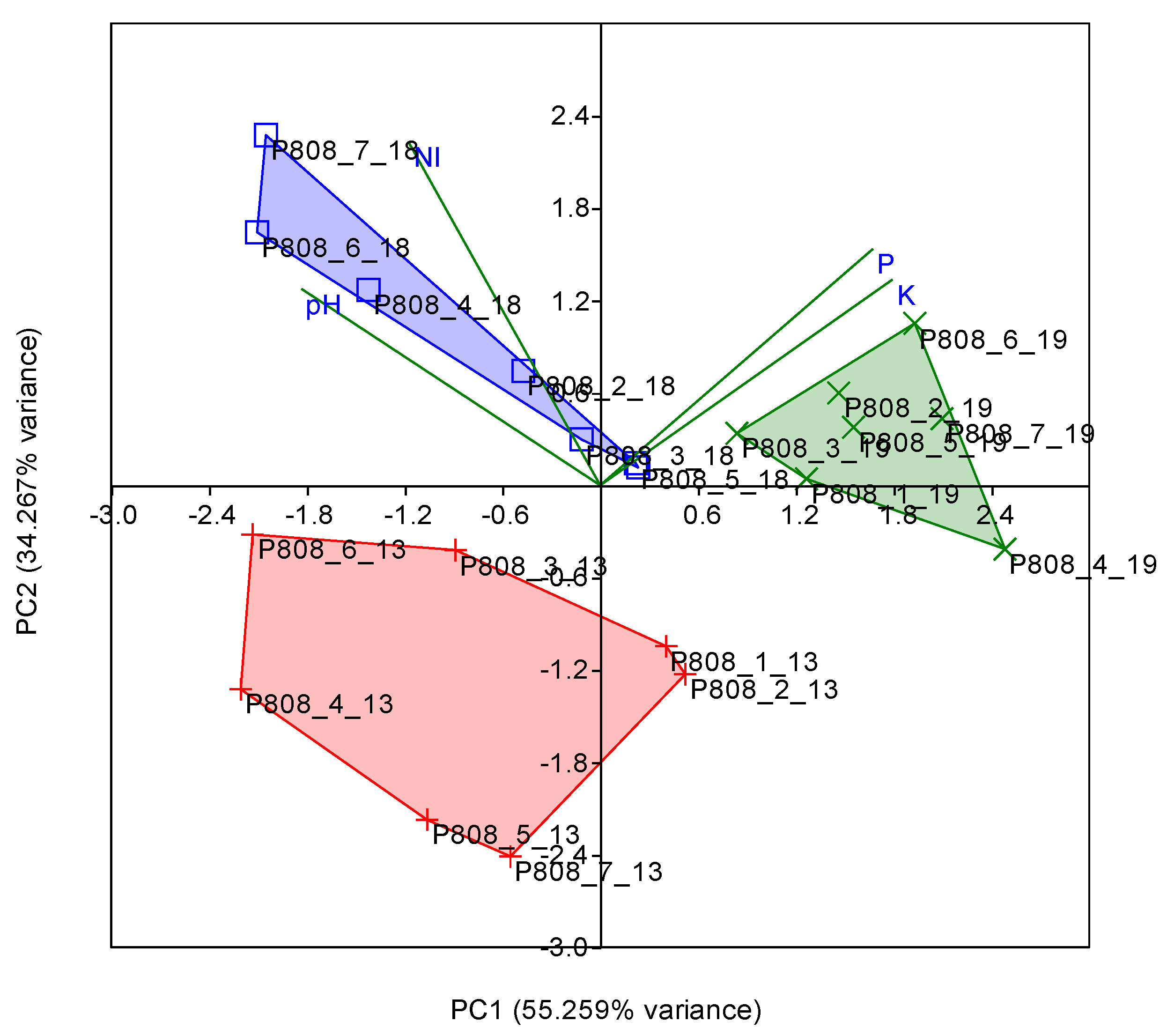 Agronomy 12 00701 g003