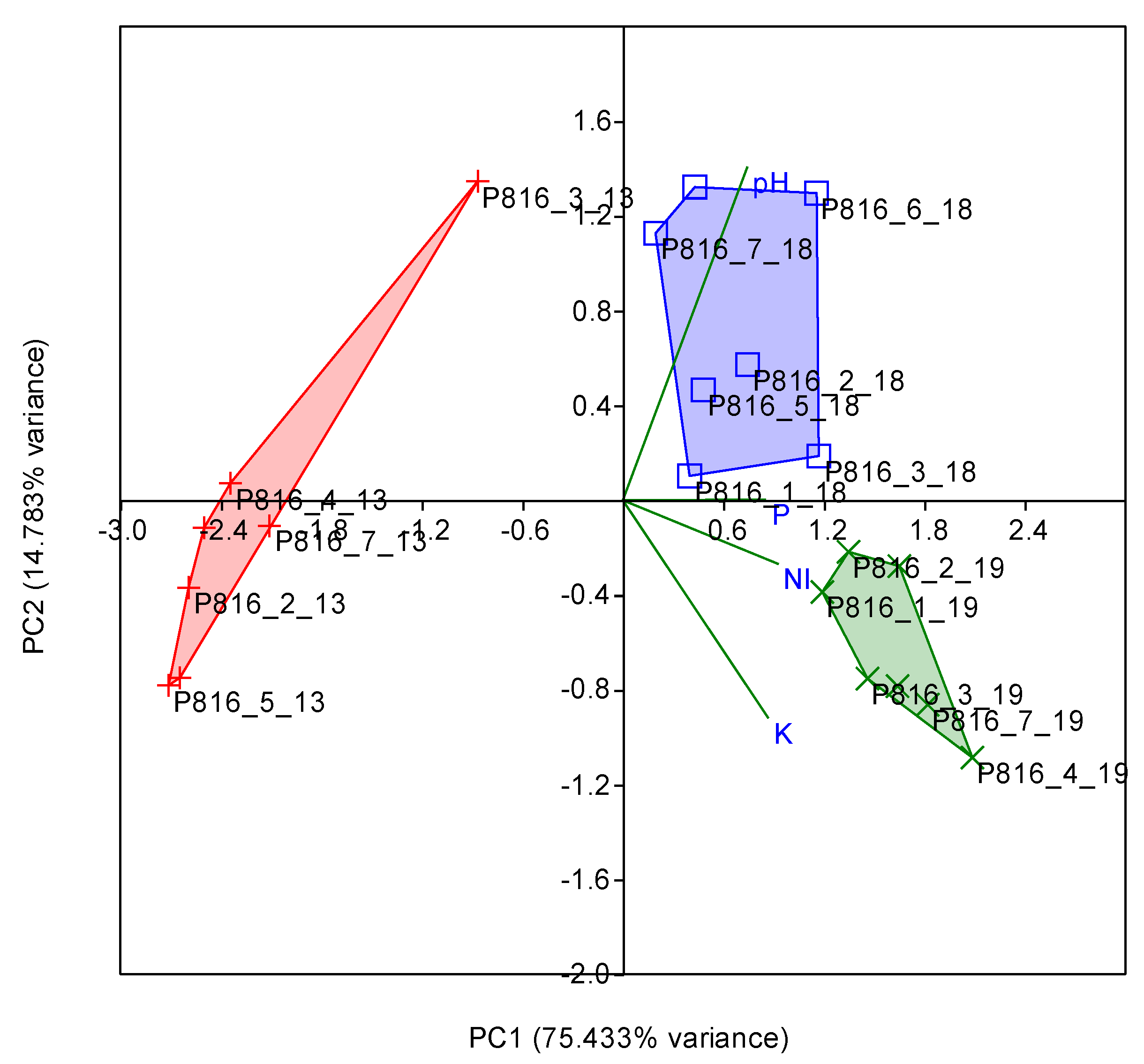 Agronomy 12 00701 g004