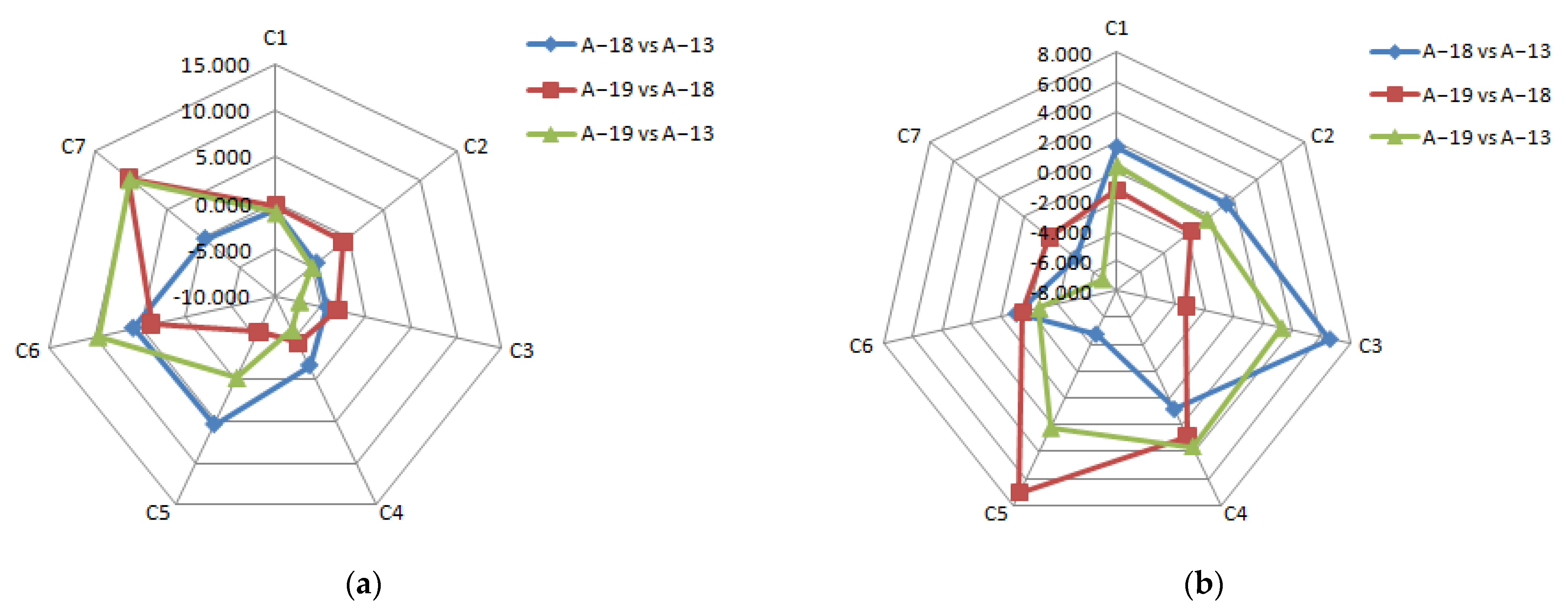 Agronomy 12 00701 g007