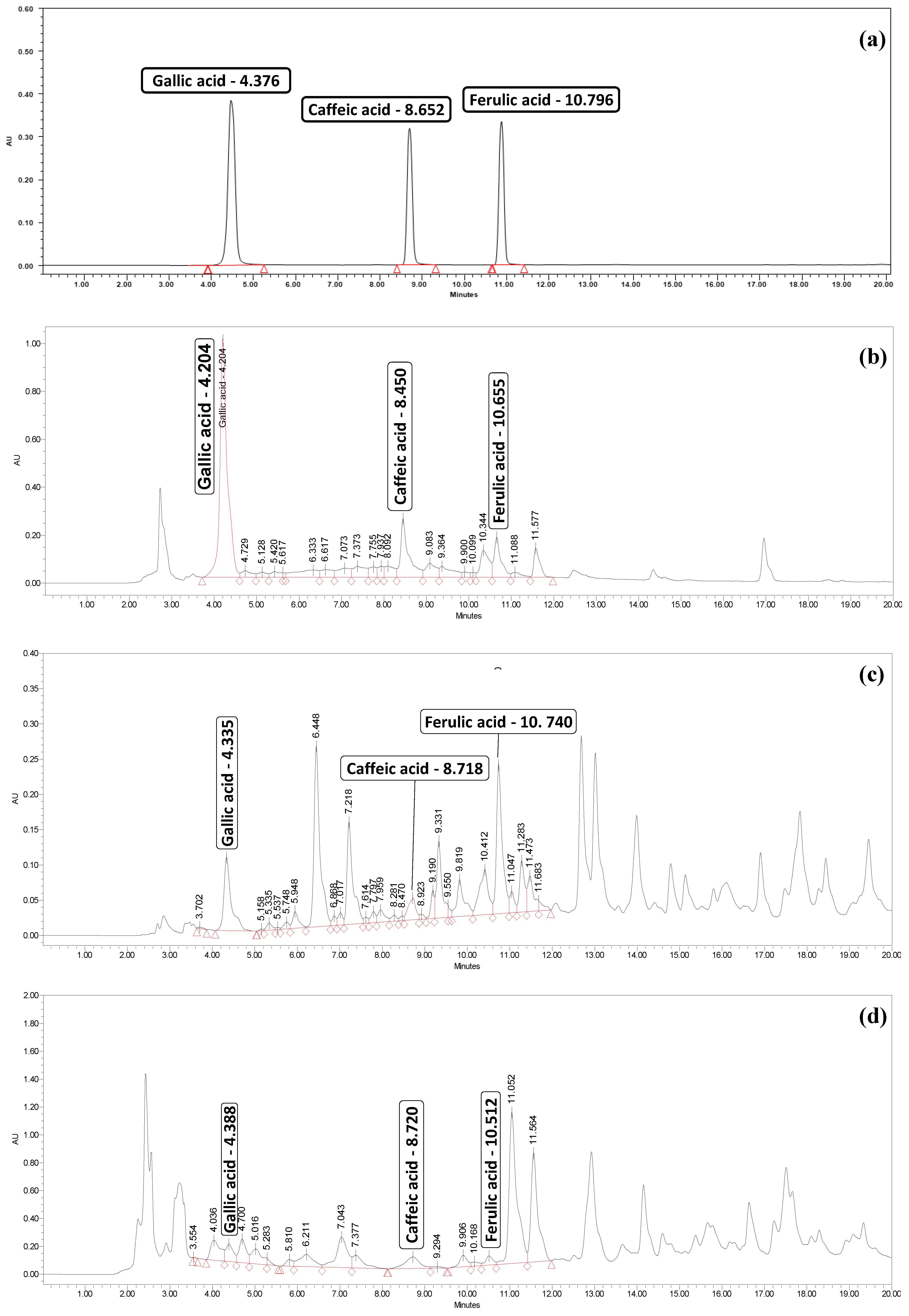 Agronomy 12 00703 g005 Agronomy 12 00703 g005