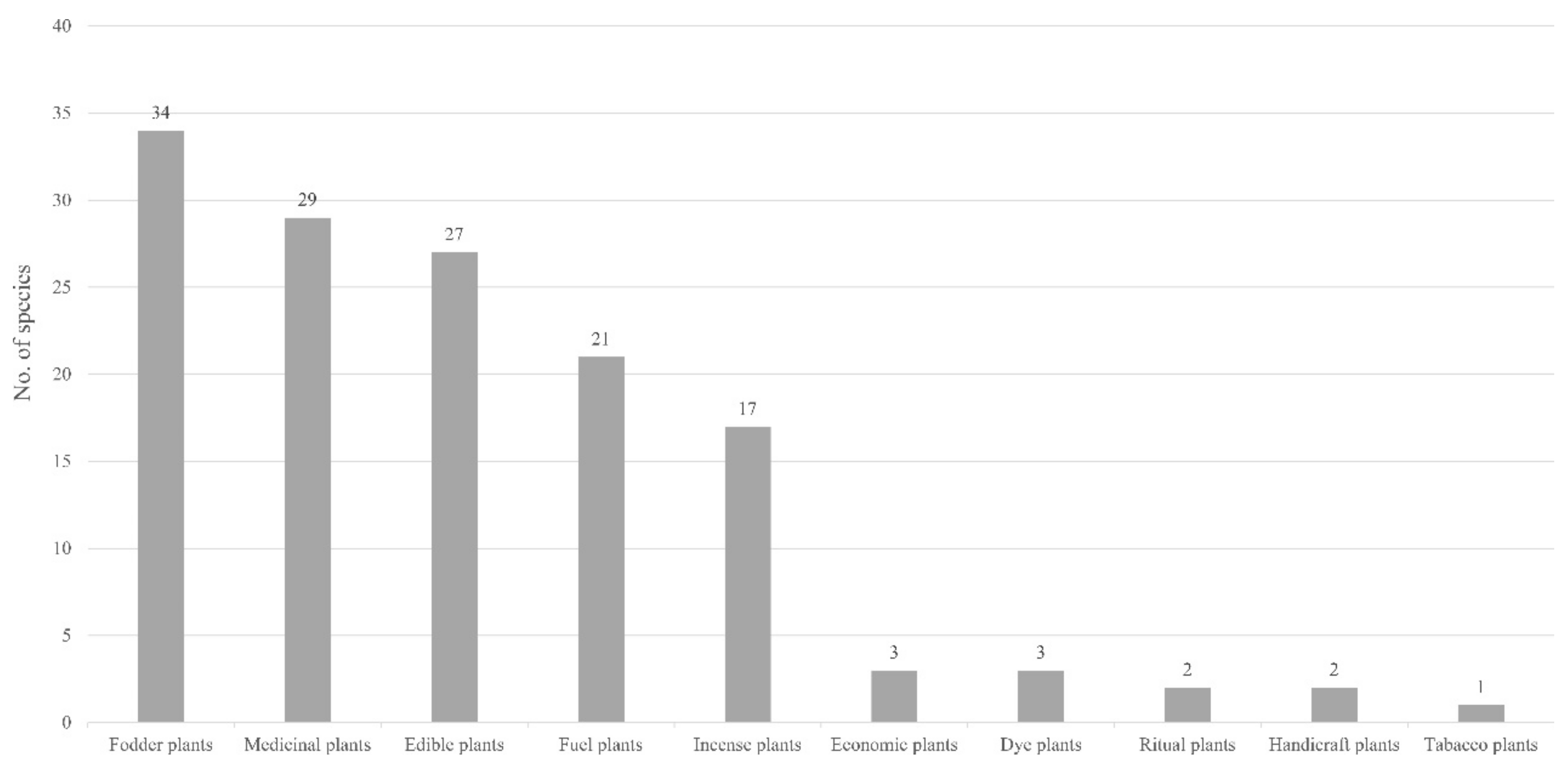 Agronomy 12 00704 g004