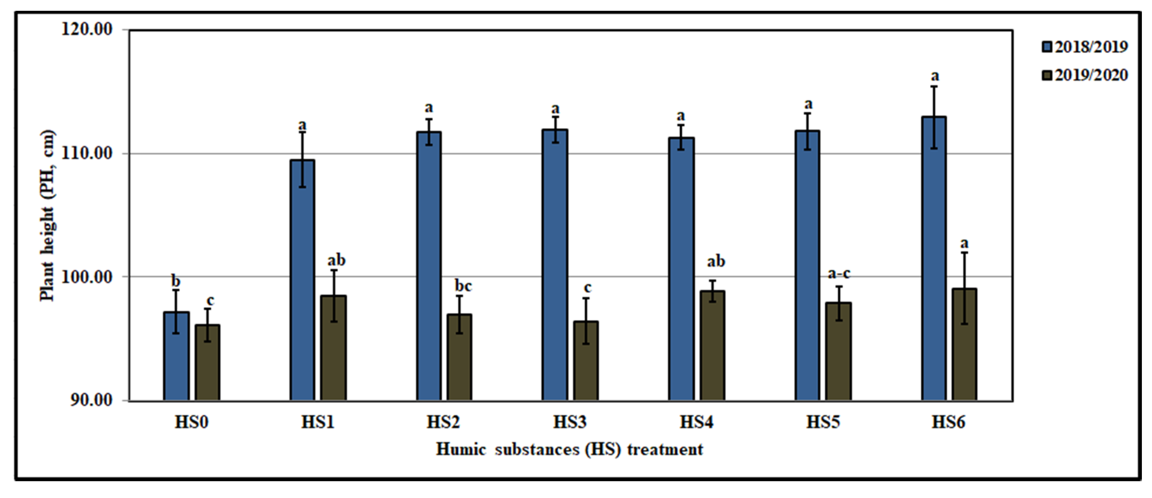 Agronomy 12 00705 g001
