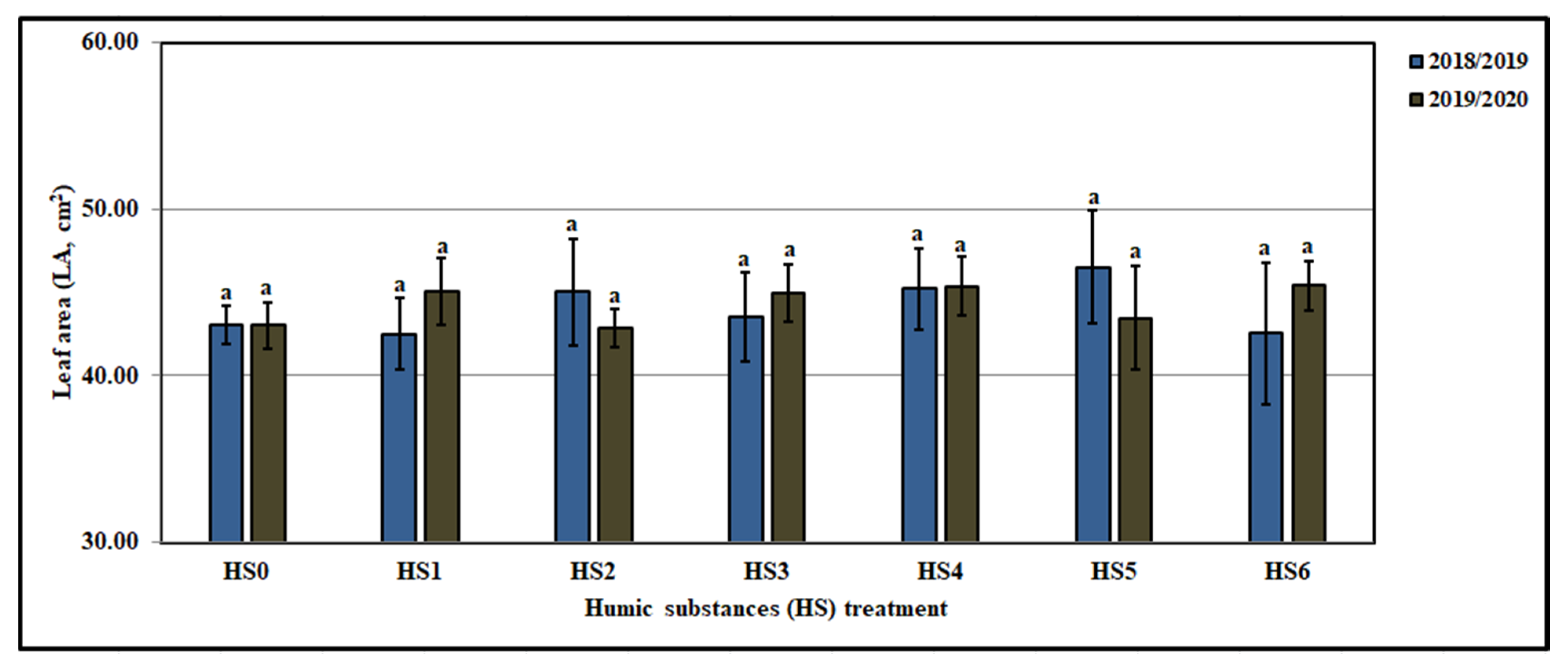 Agronomy 12 00705 g002