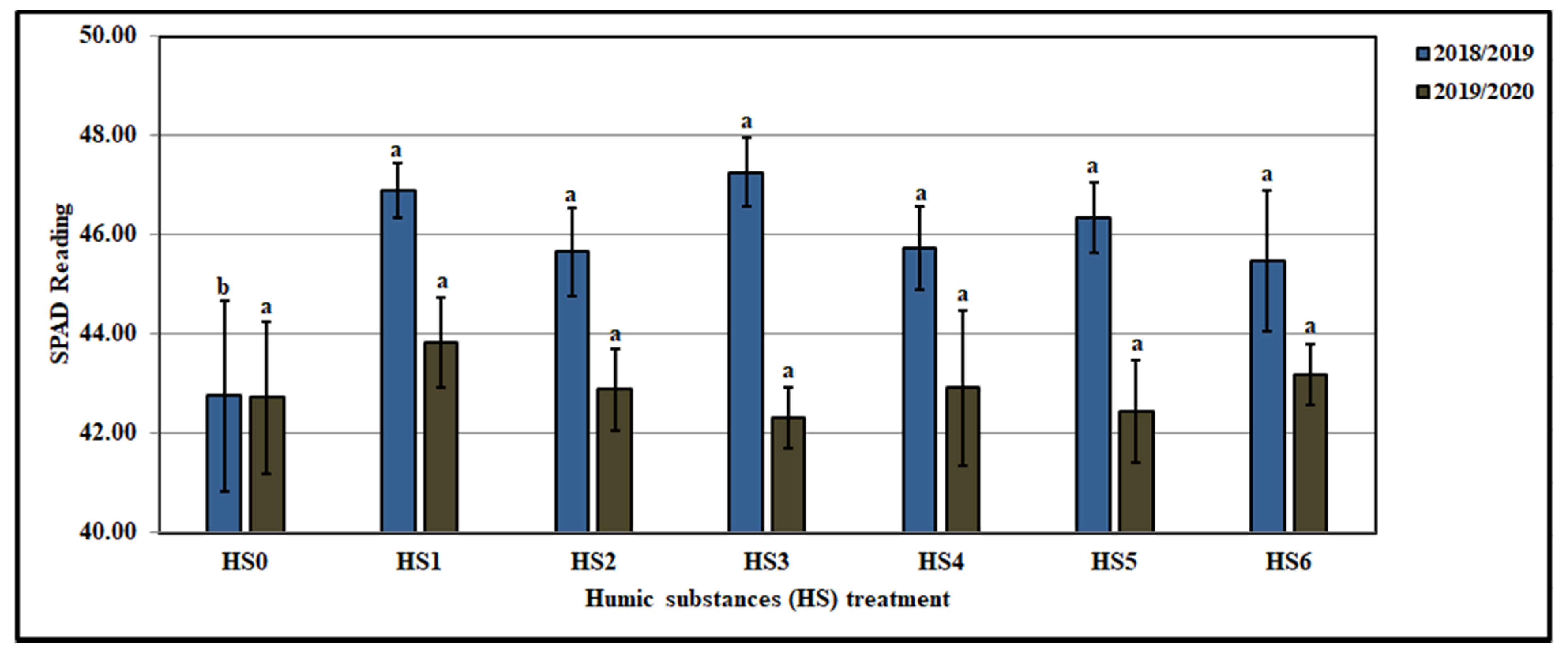 Agronomy 12 00705 g003