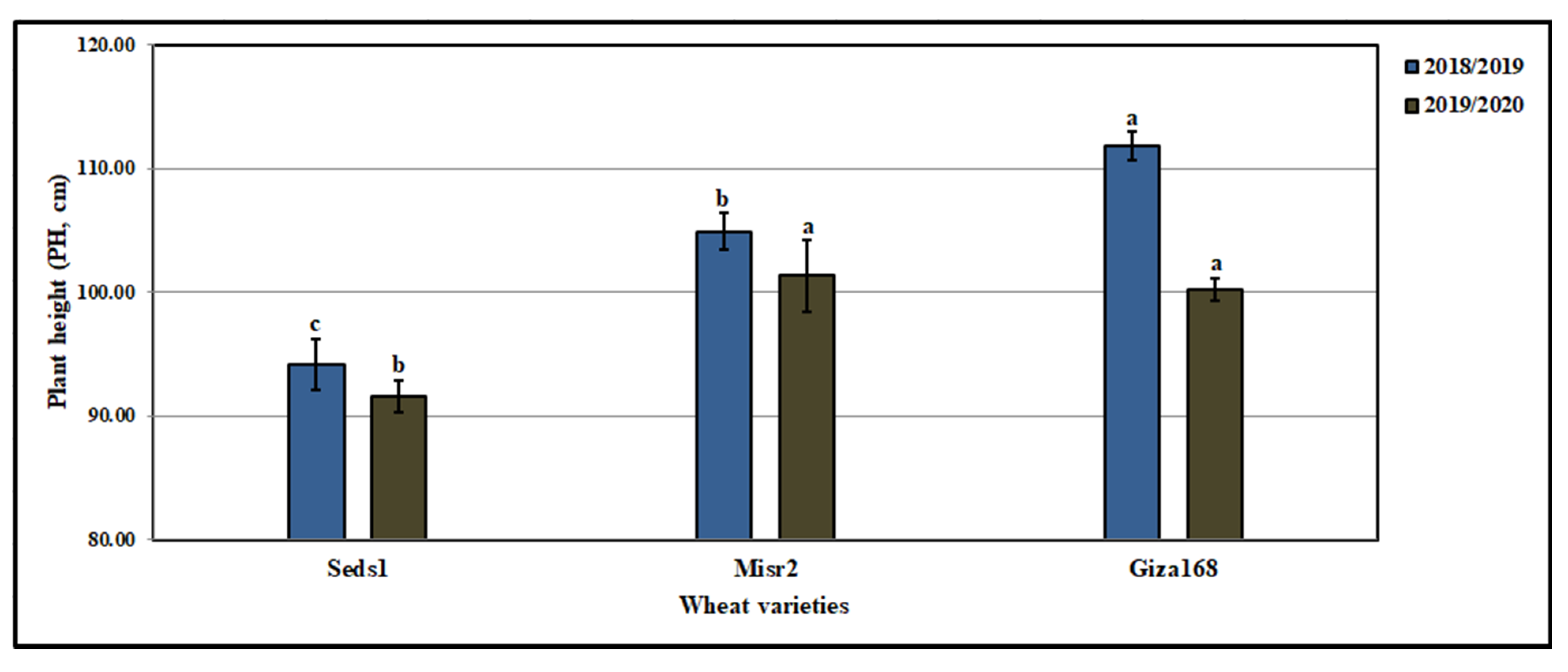 Agronomy 12 00705 g004