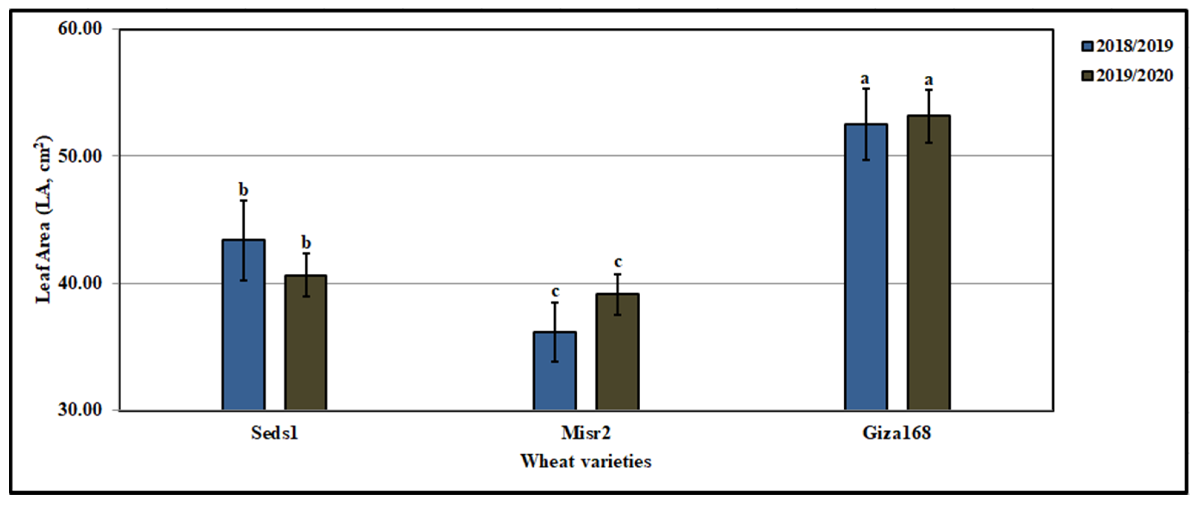 Agronomy 12 00705 g005