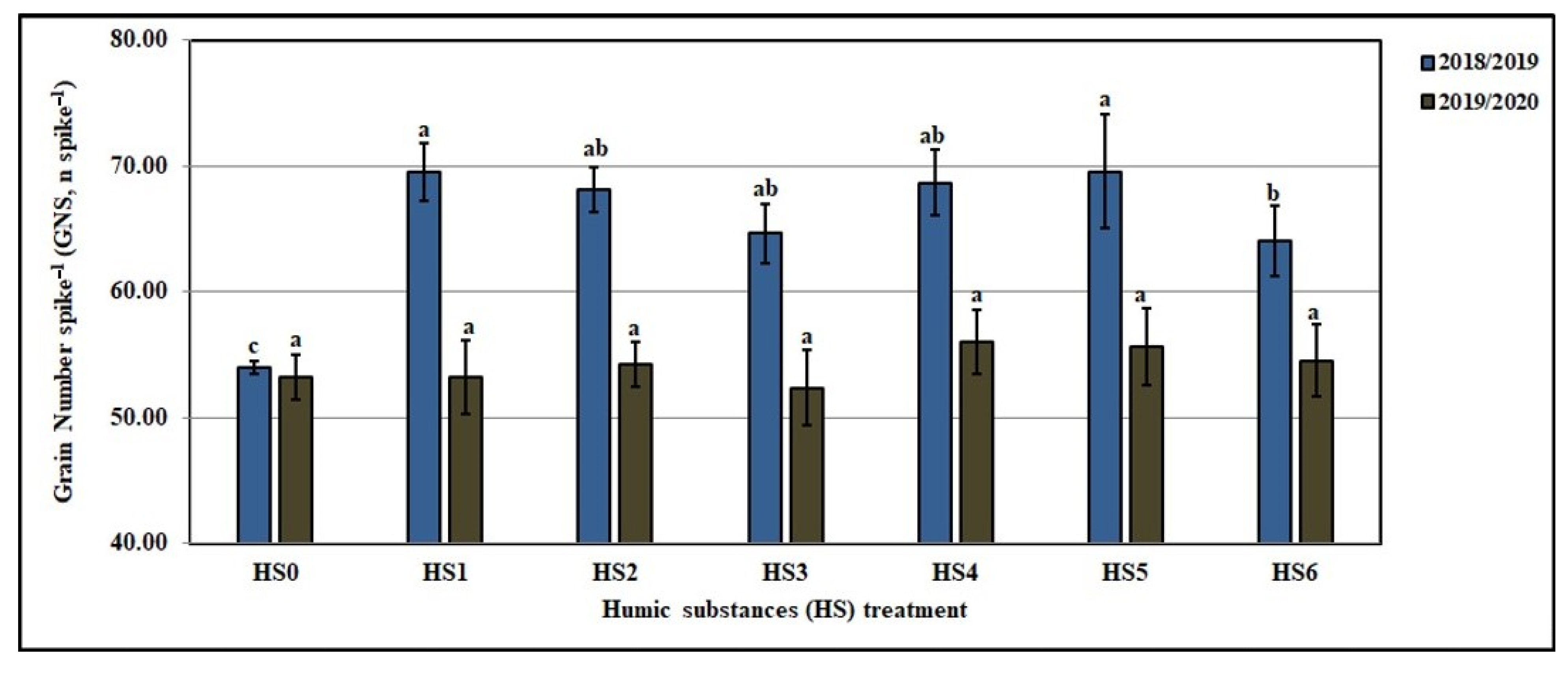 Agronomy 12 00705 g009