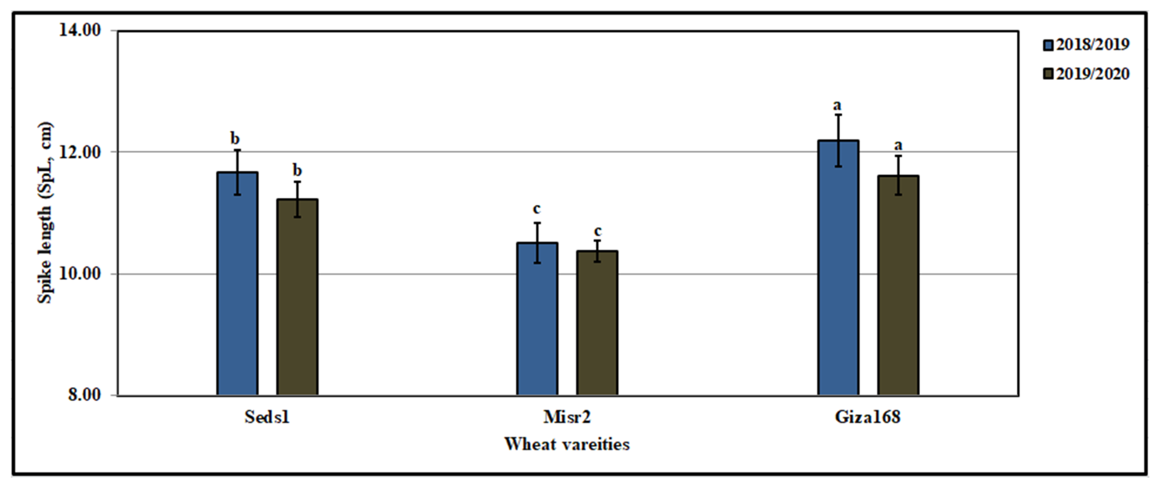 Agronomy 12 00705 g010