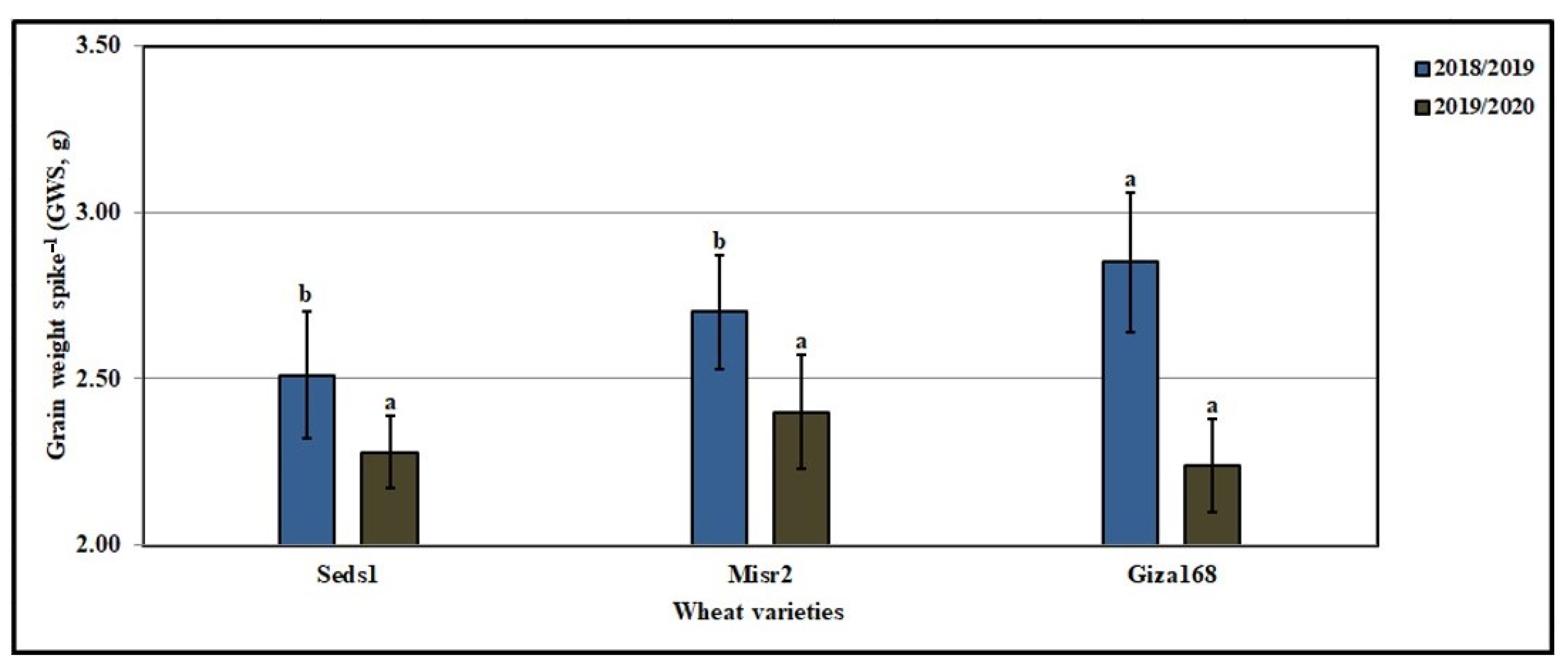 Agronomy 12 00705 g011