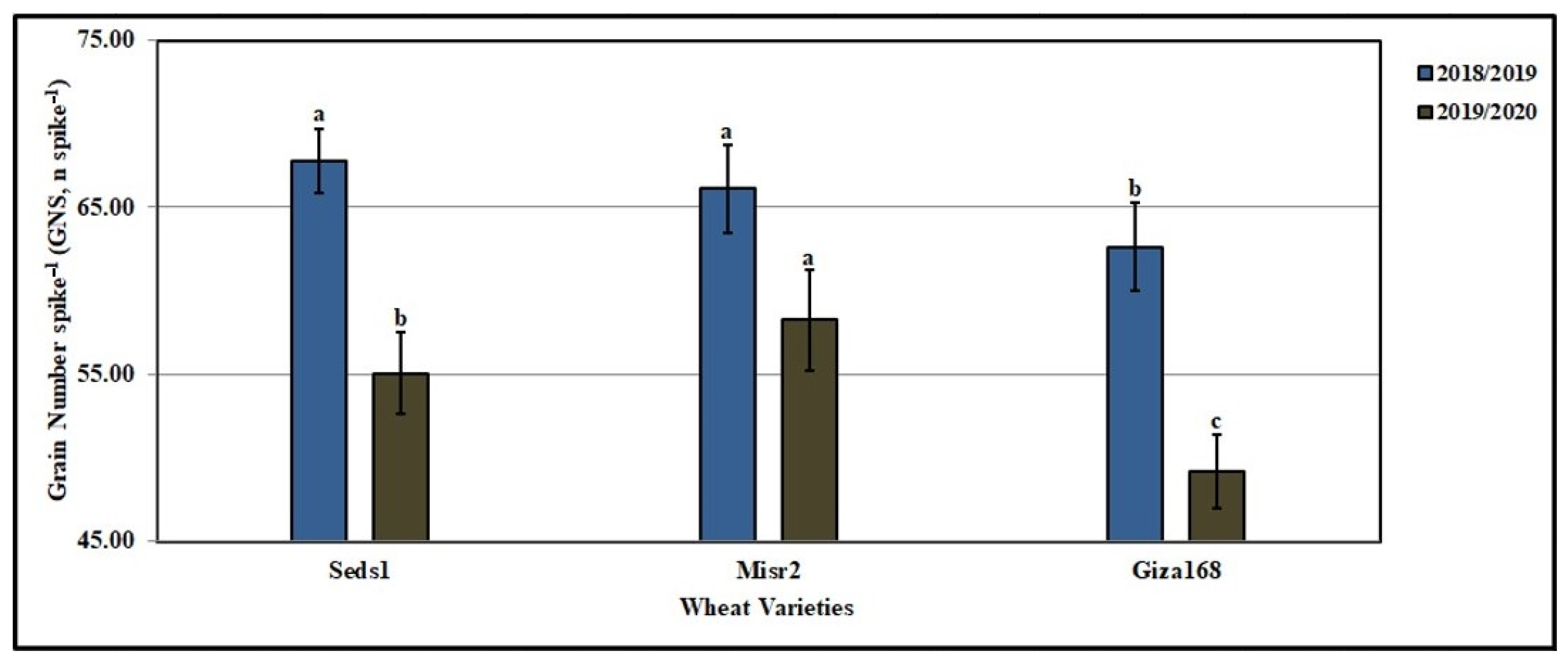 Agronomy 12 00705 g012
