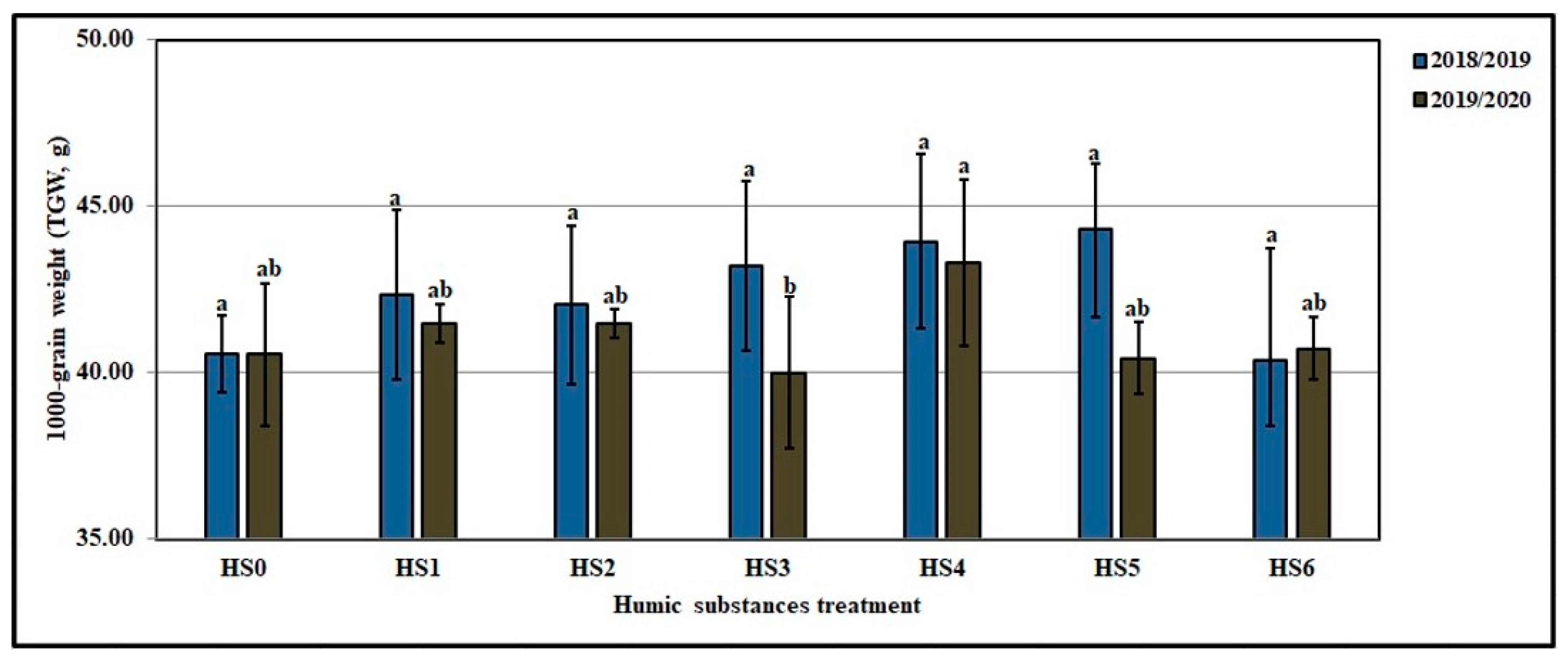 Agronomy 12 00705 g013