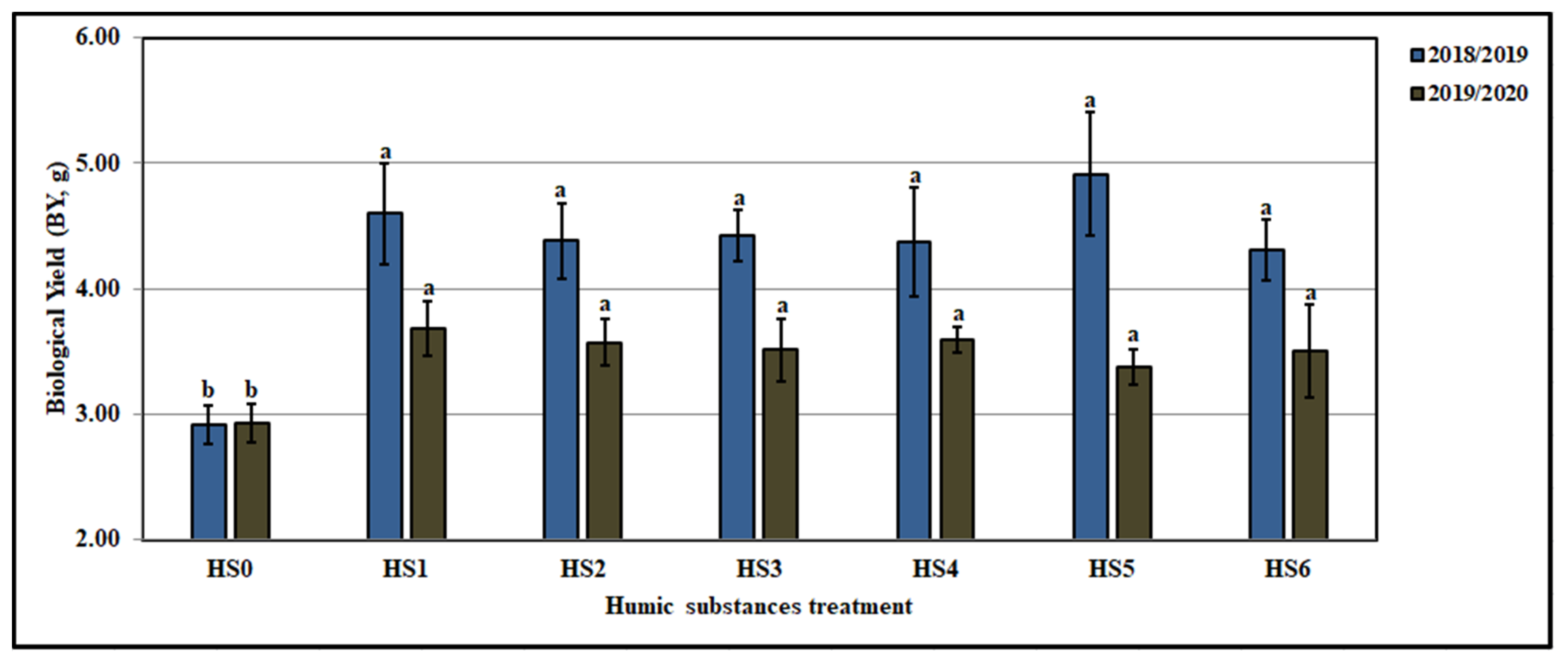 Agronomy 12 00705 g014
