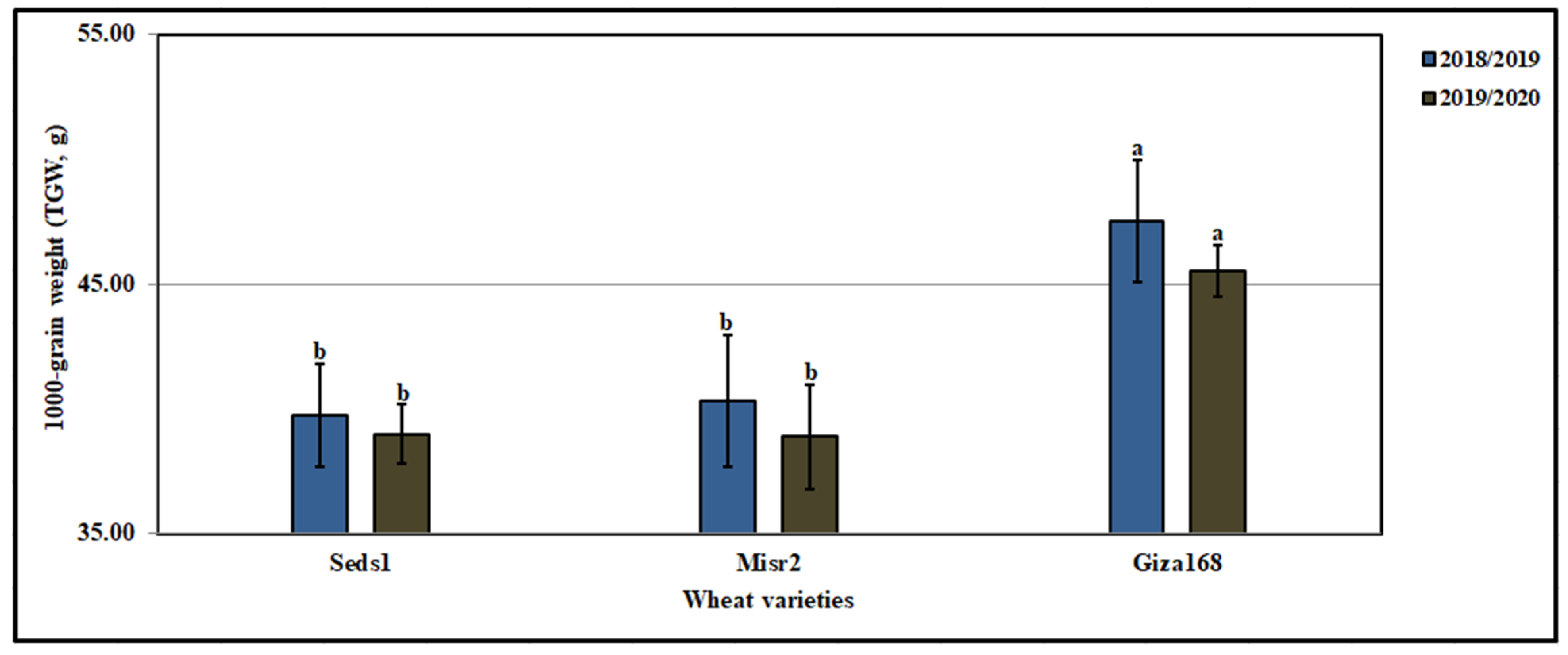 Agronomy 12 00705 g016