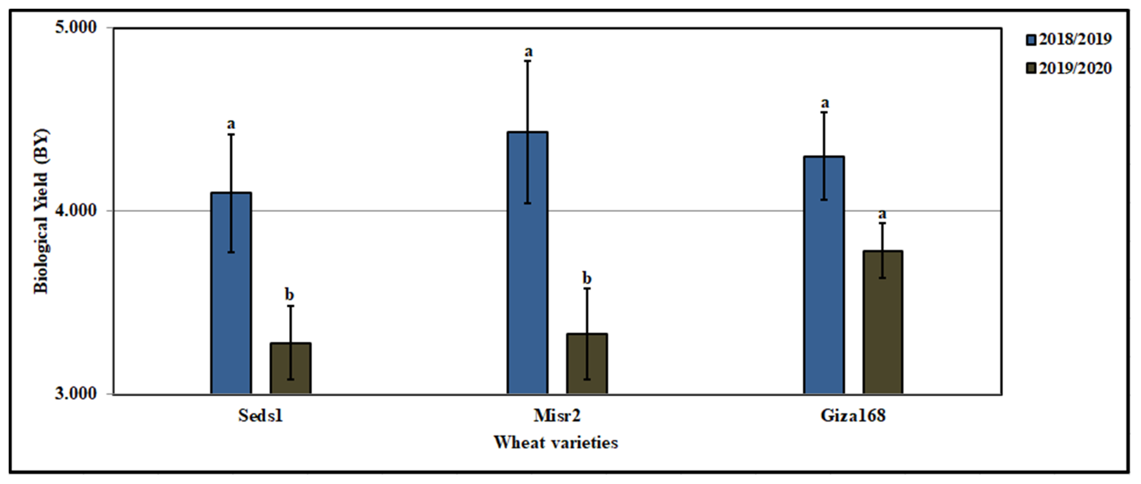 Agronomy 12 00705 g017