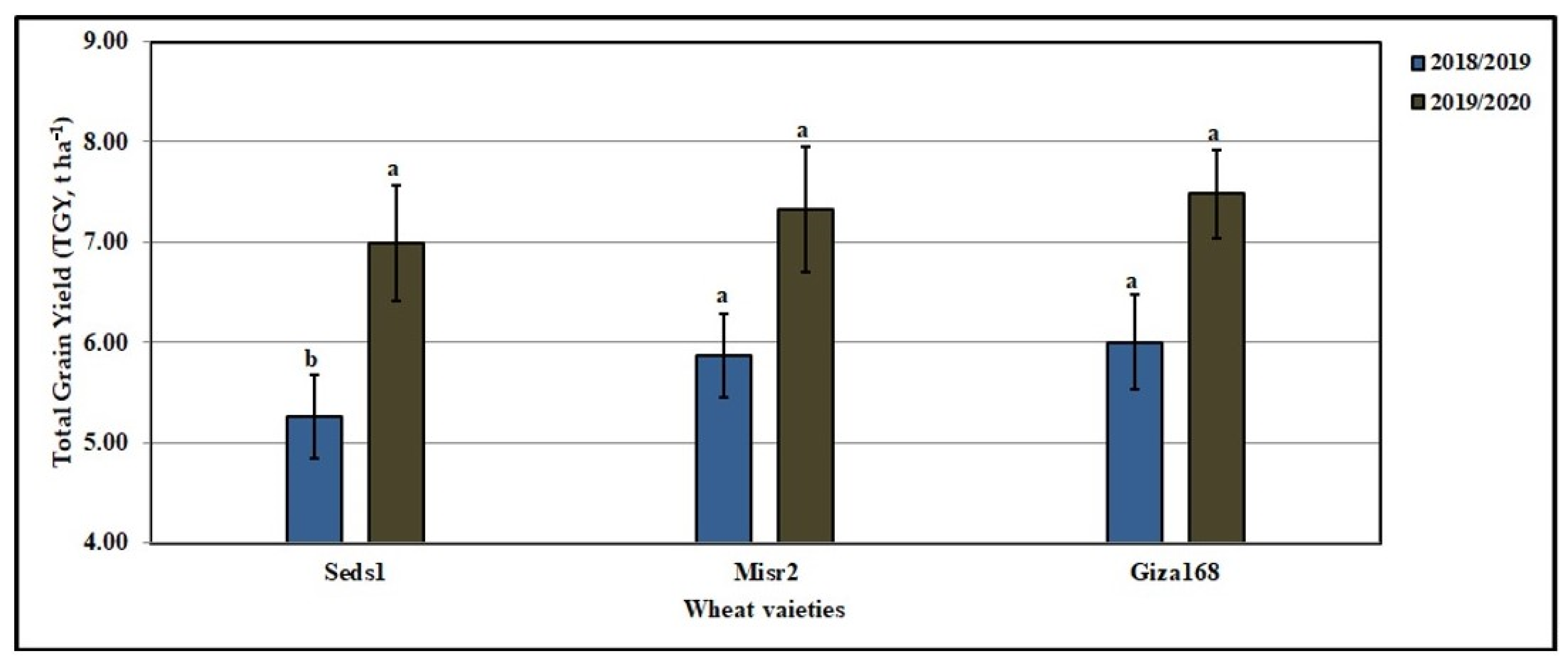 Agronomy 12 00705 g018